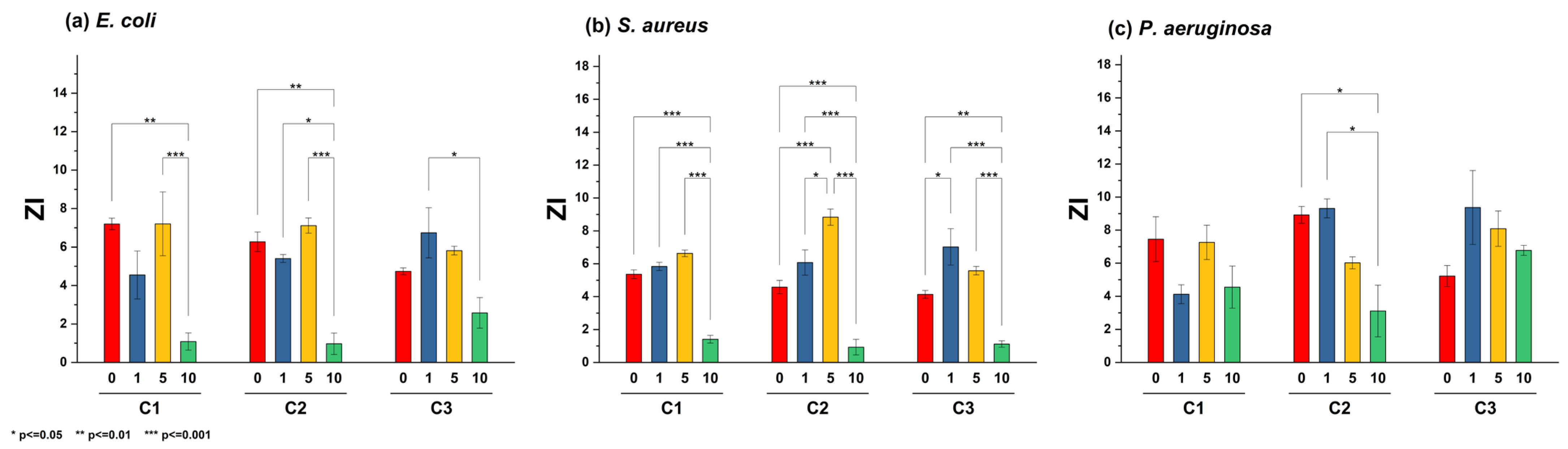 Antibiotics 13 00220 g006