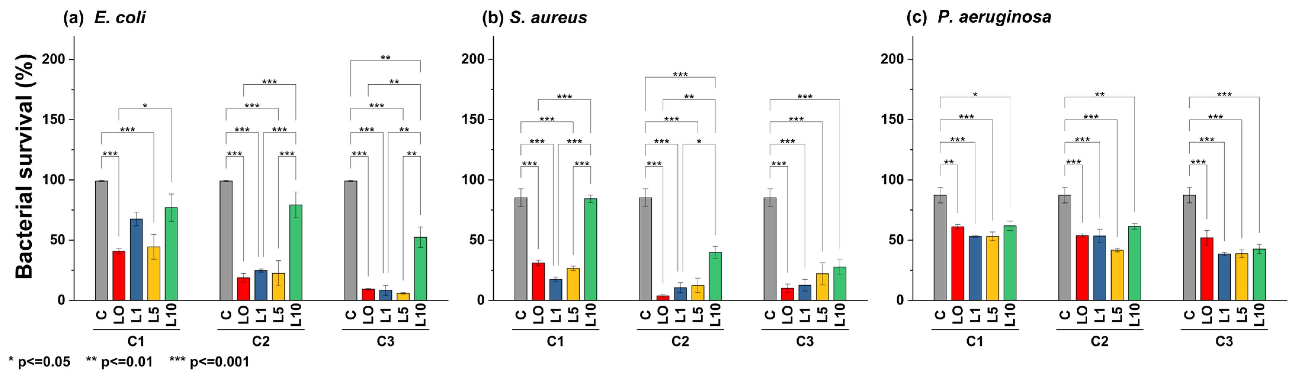 Antibiotics 13 00220 g008