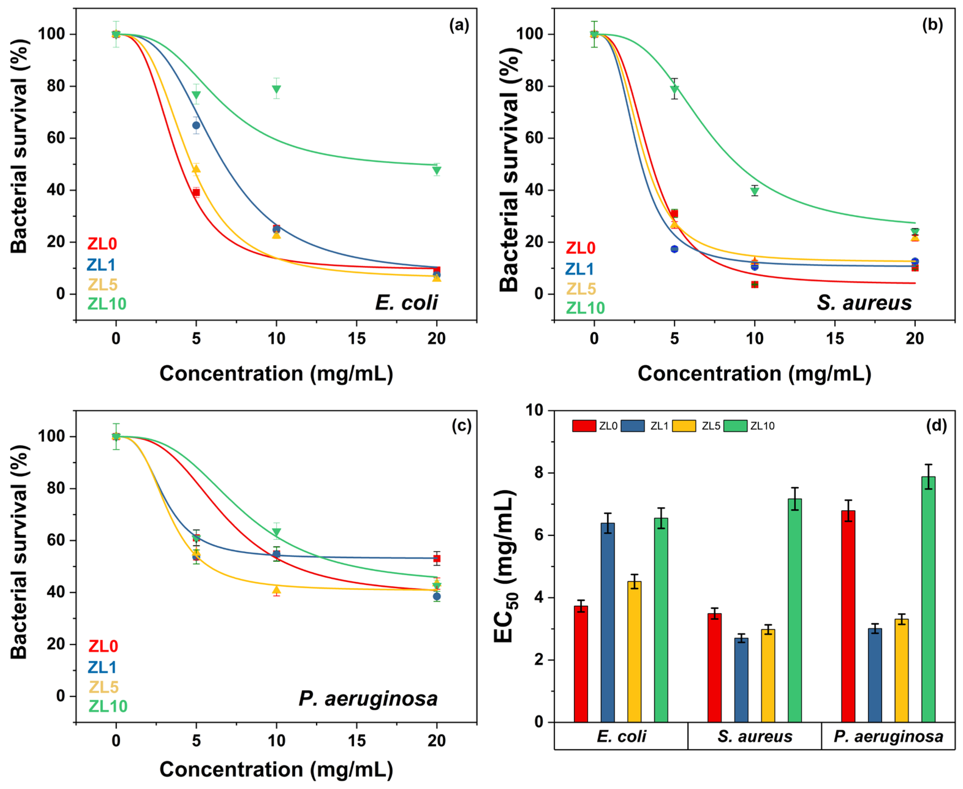 Antibiotics 13 00220 g009