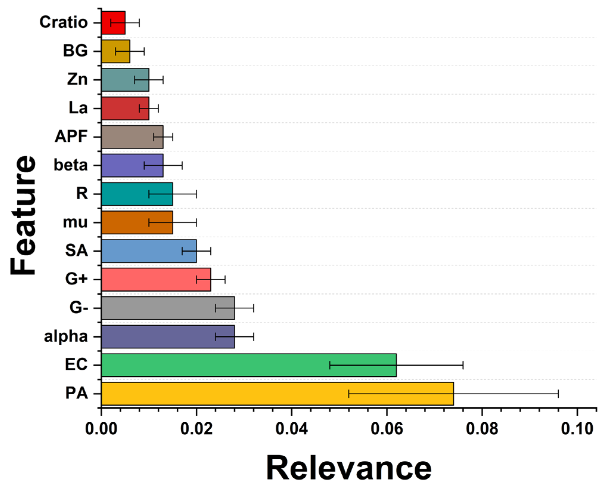 Antibiotics 13 00220 g011
