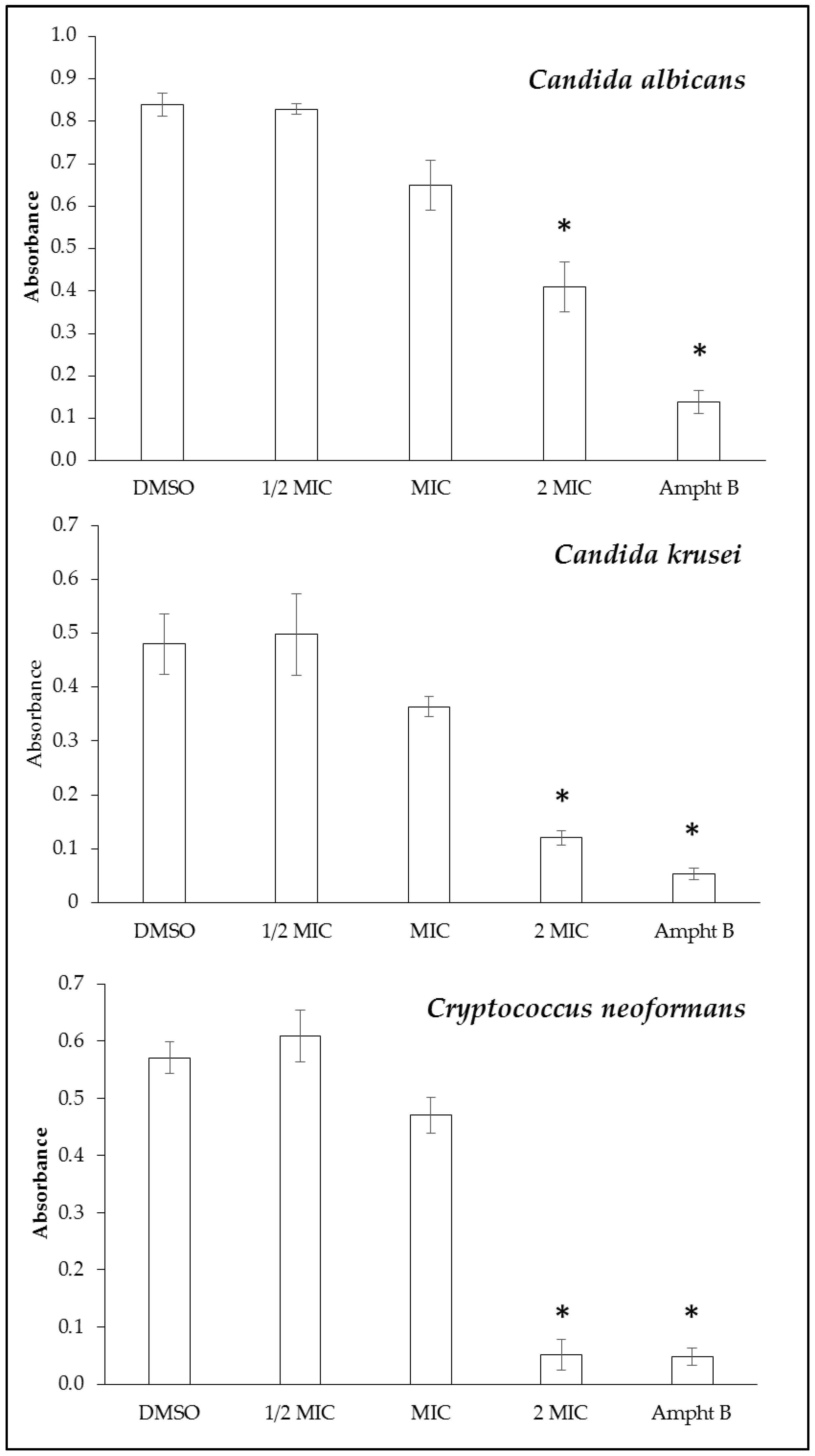 Antibiotics 13 00222 g002 Antibiotics 13 00222 g002