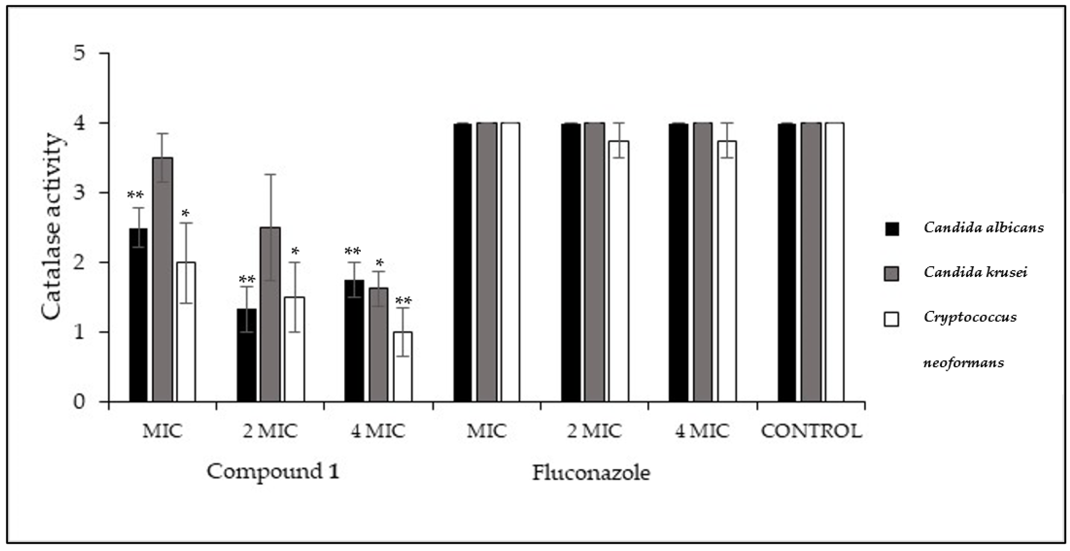 Antibiotics 13 00222 g003 Antibiotics 13 00222 g003