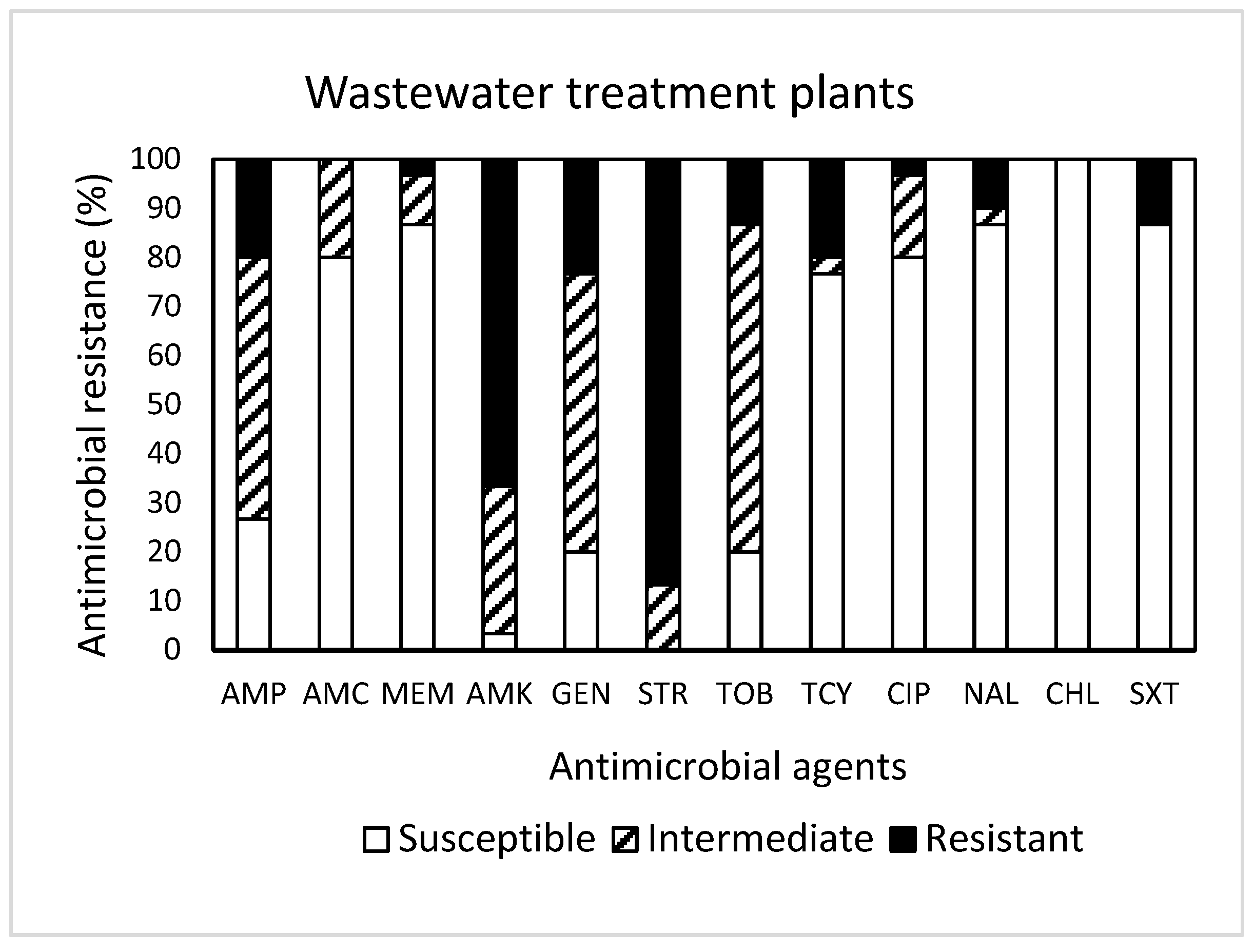 Antibiotics 13 00223 g003