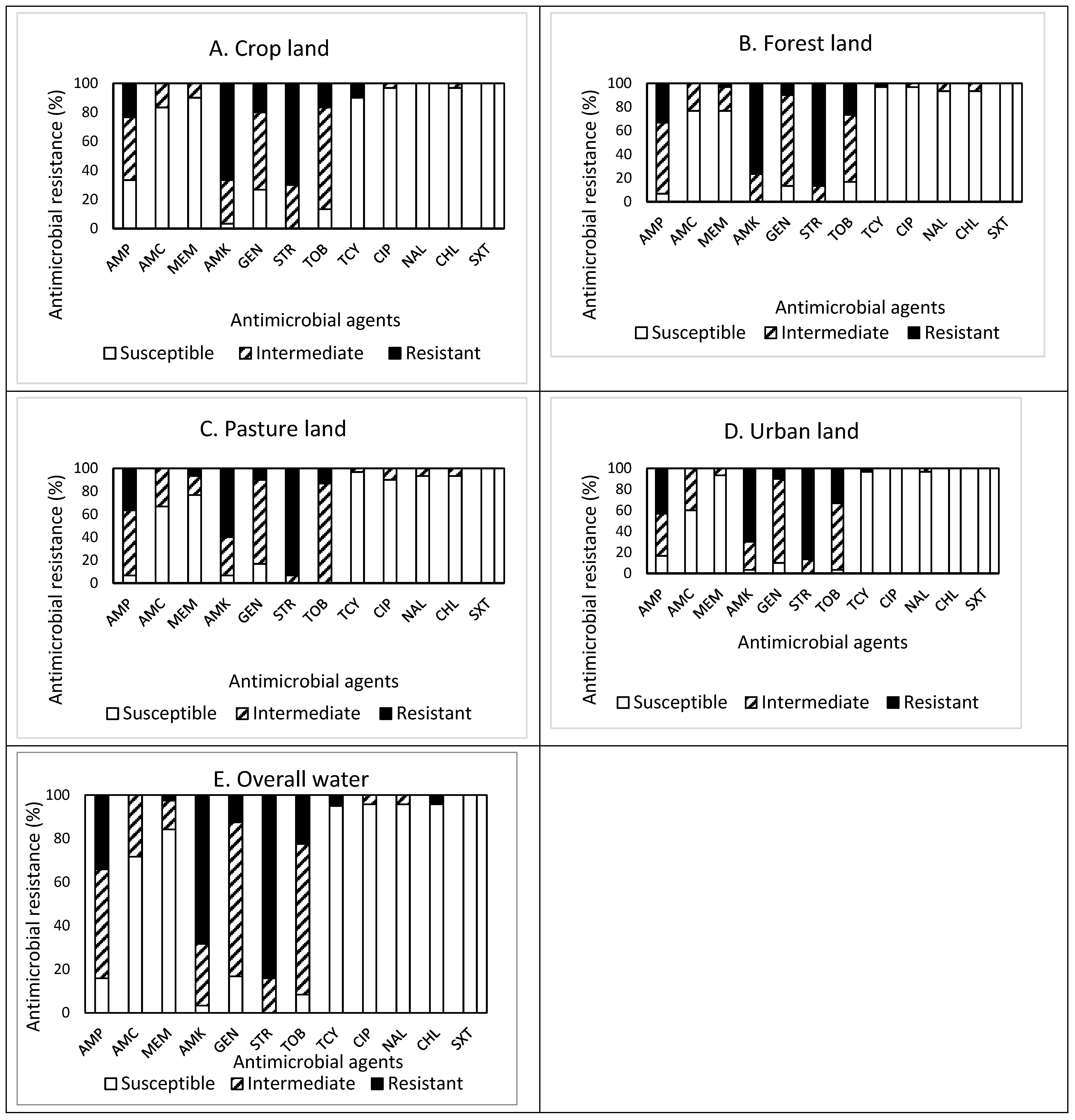 Antibiotics 13 00223 g004