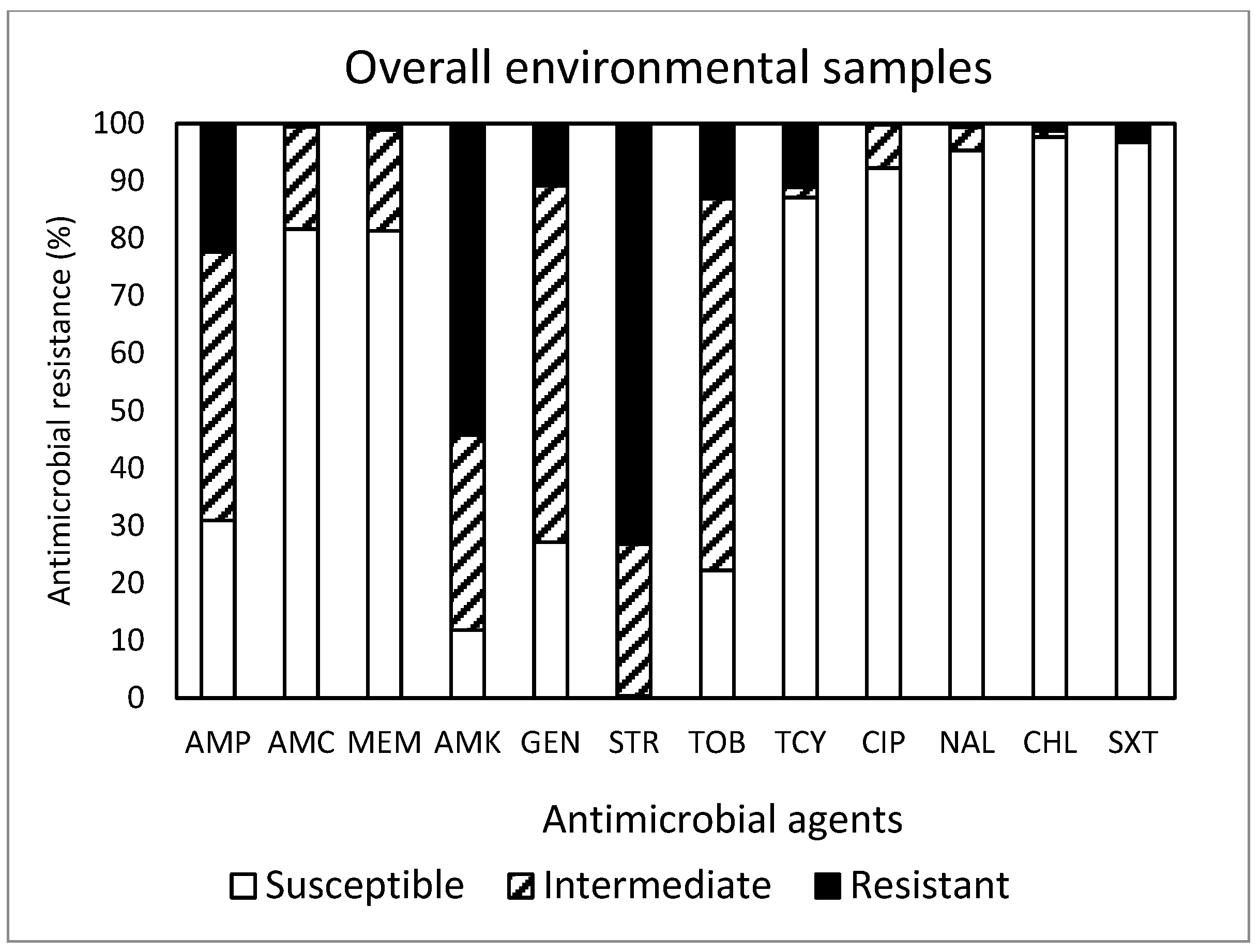 Antibiotics 13 00223 g005