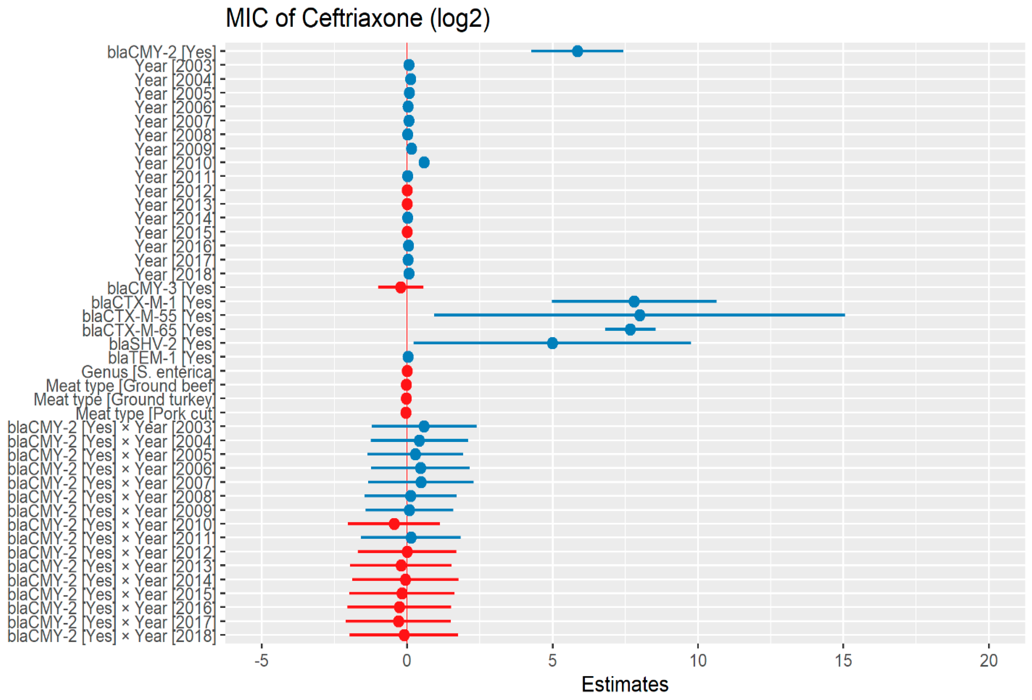 Antibiotics 13 00224 g001