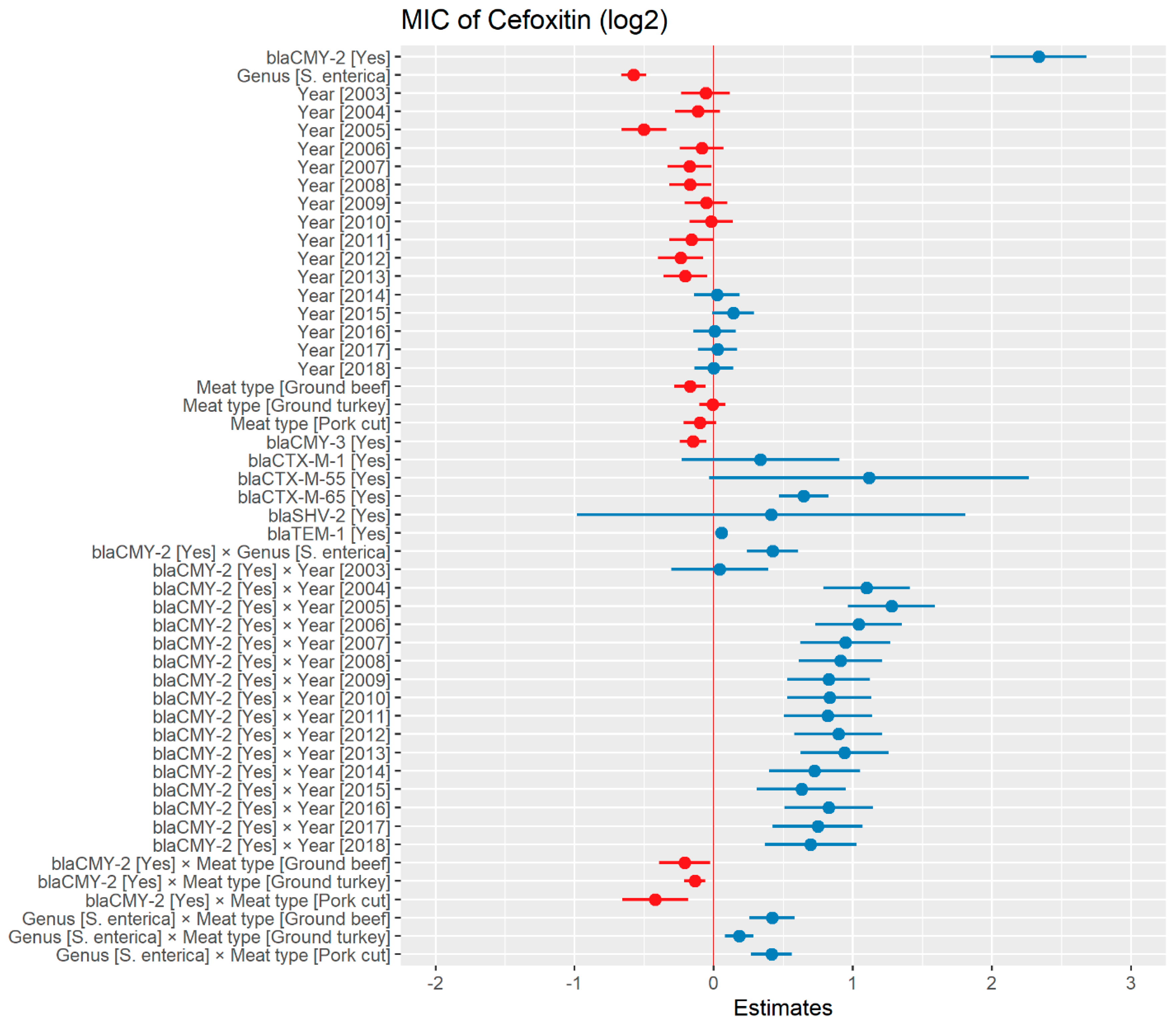 Antibiotics 13 00224 g002