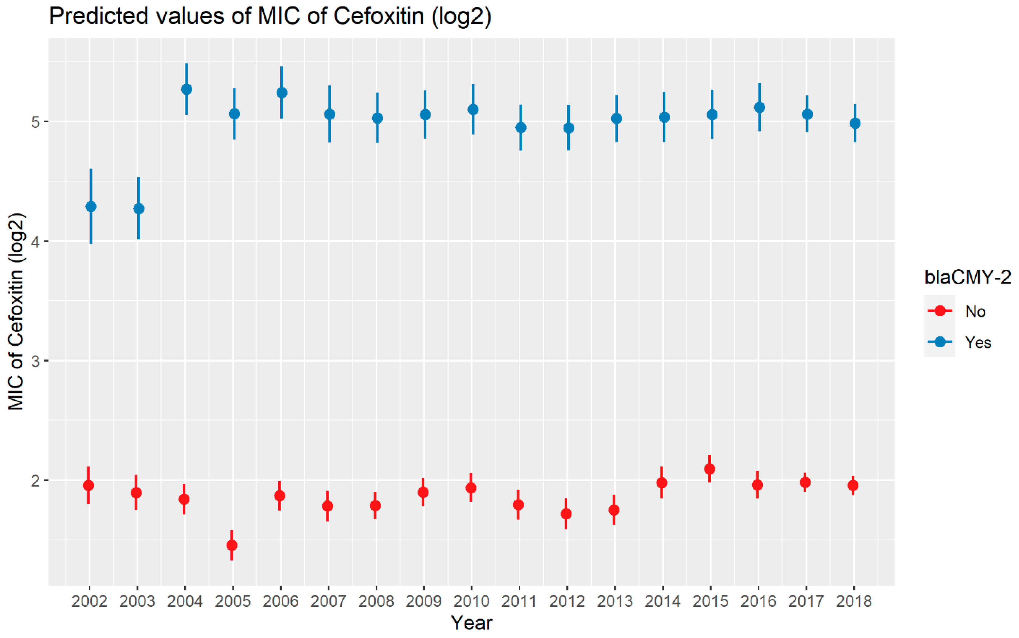 Antibiotics 13 00224 g003