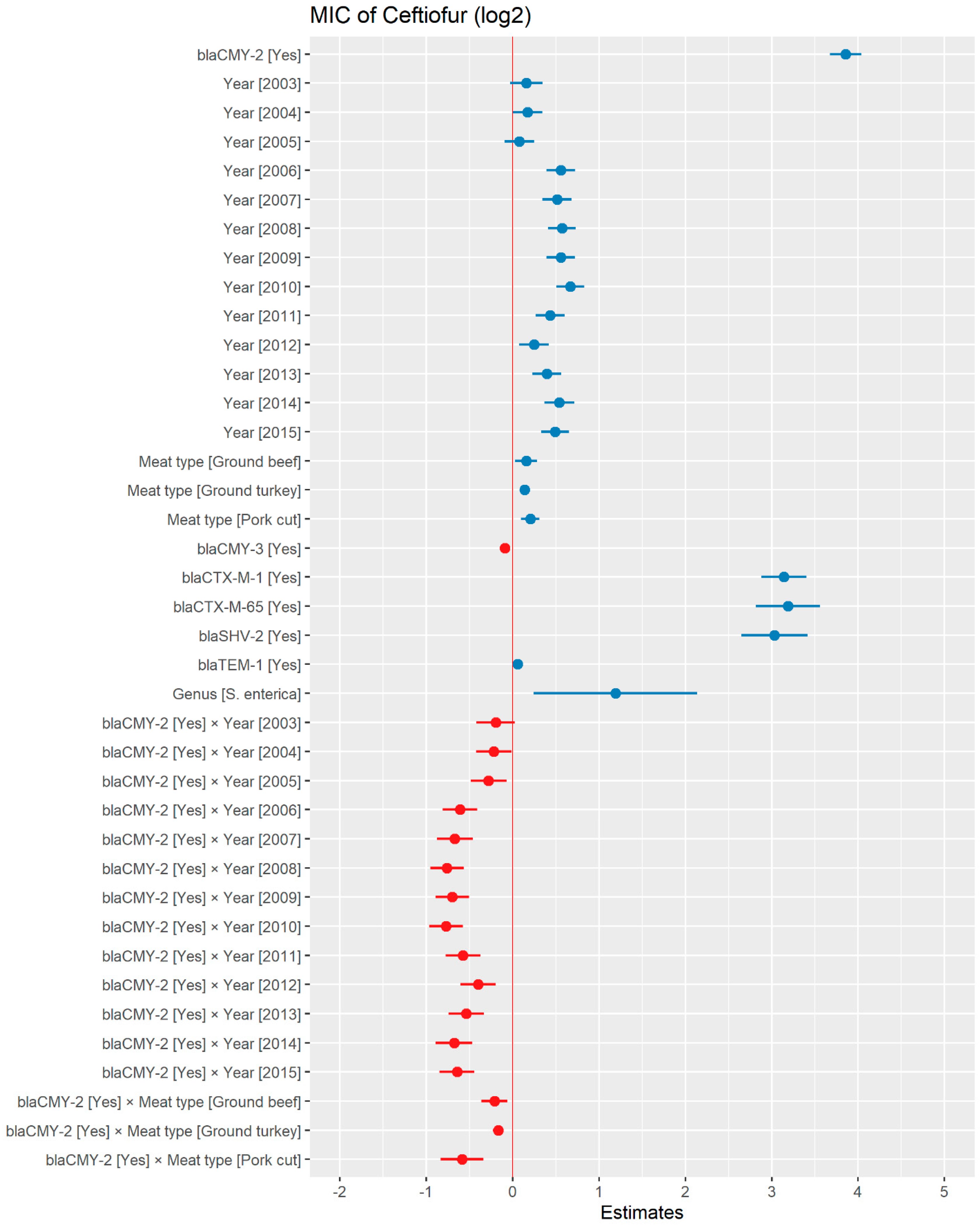 Antibiotics 13 00224 g007