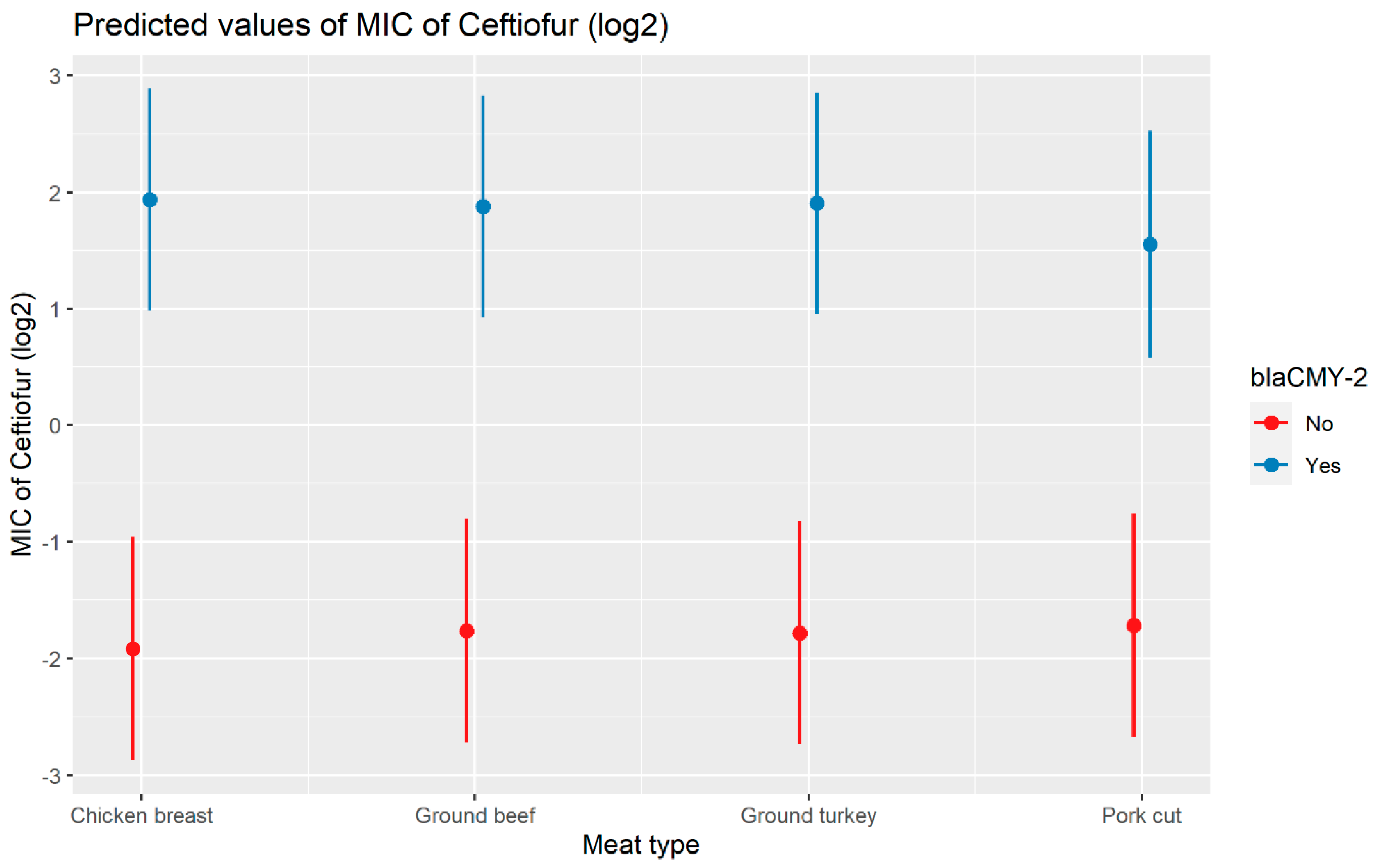 Antibiotics 13 00224 g009