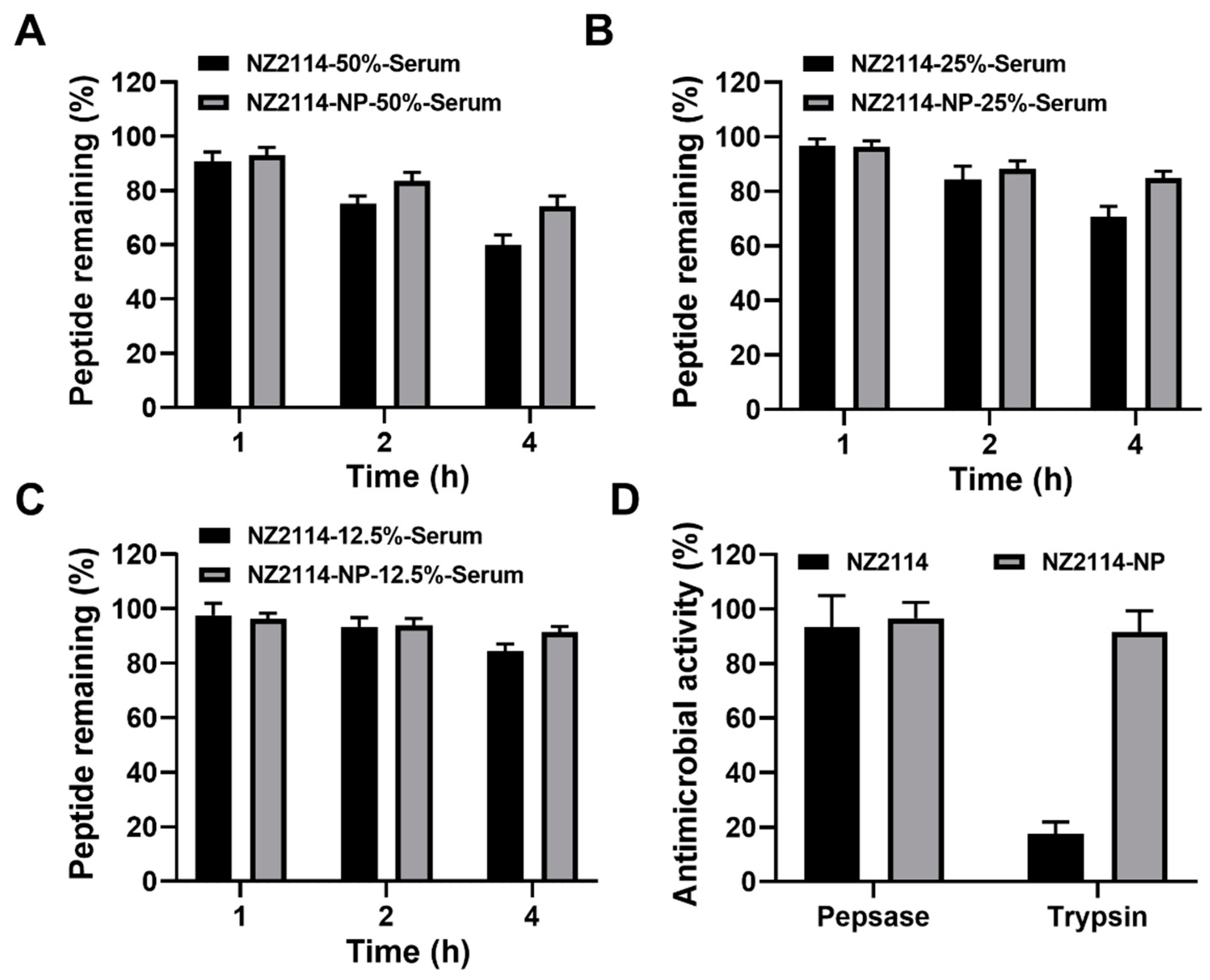 Antibiotics 13 00228 g003