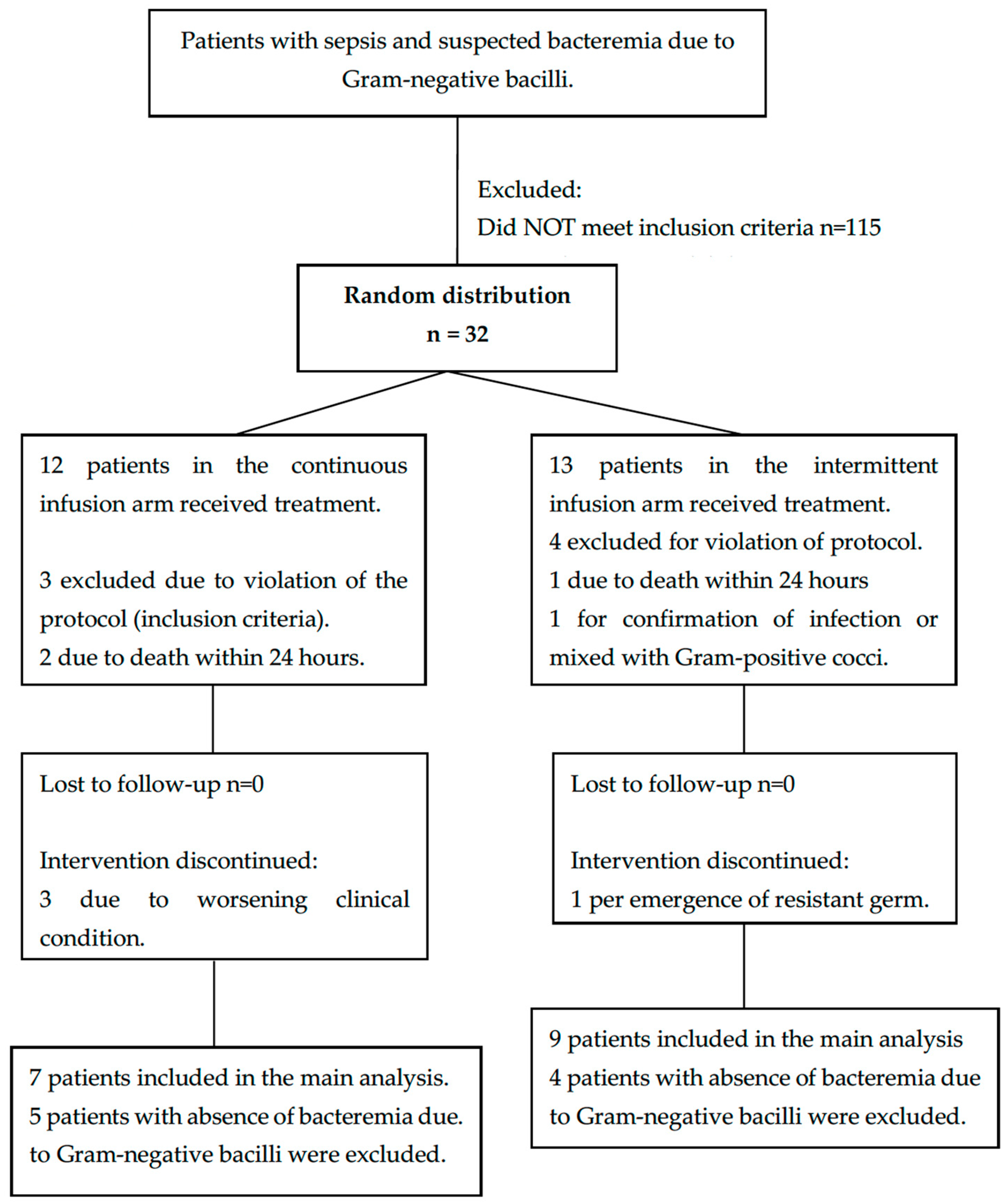Antibiotics 13 00229 g001