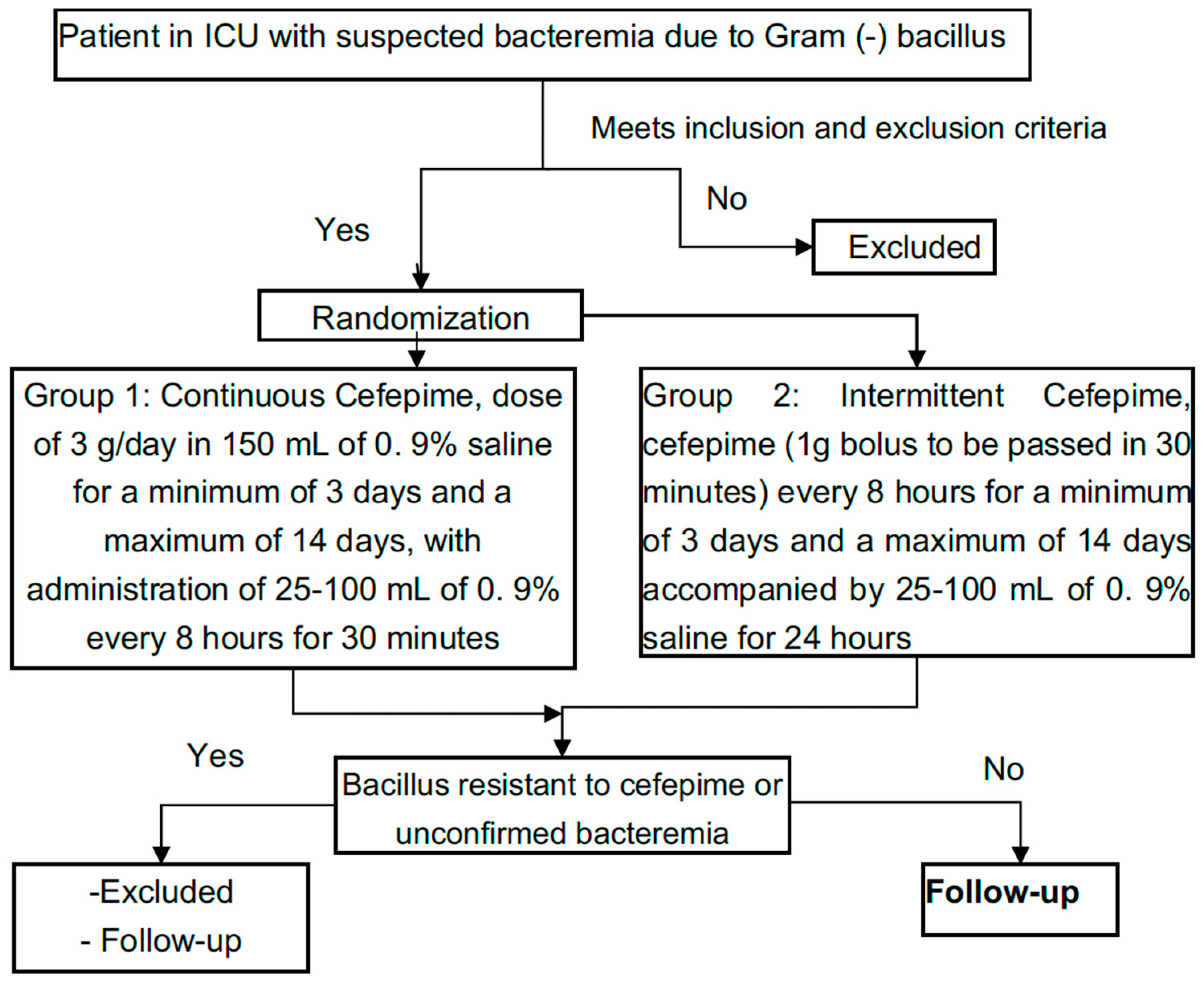 Antibiotics 13 00229 g002