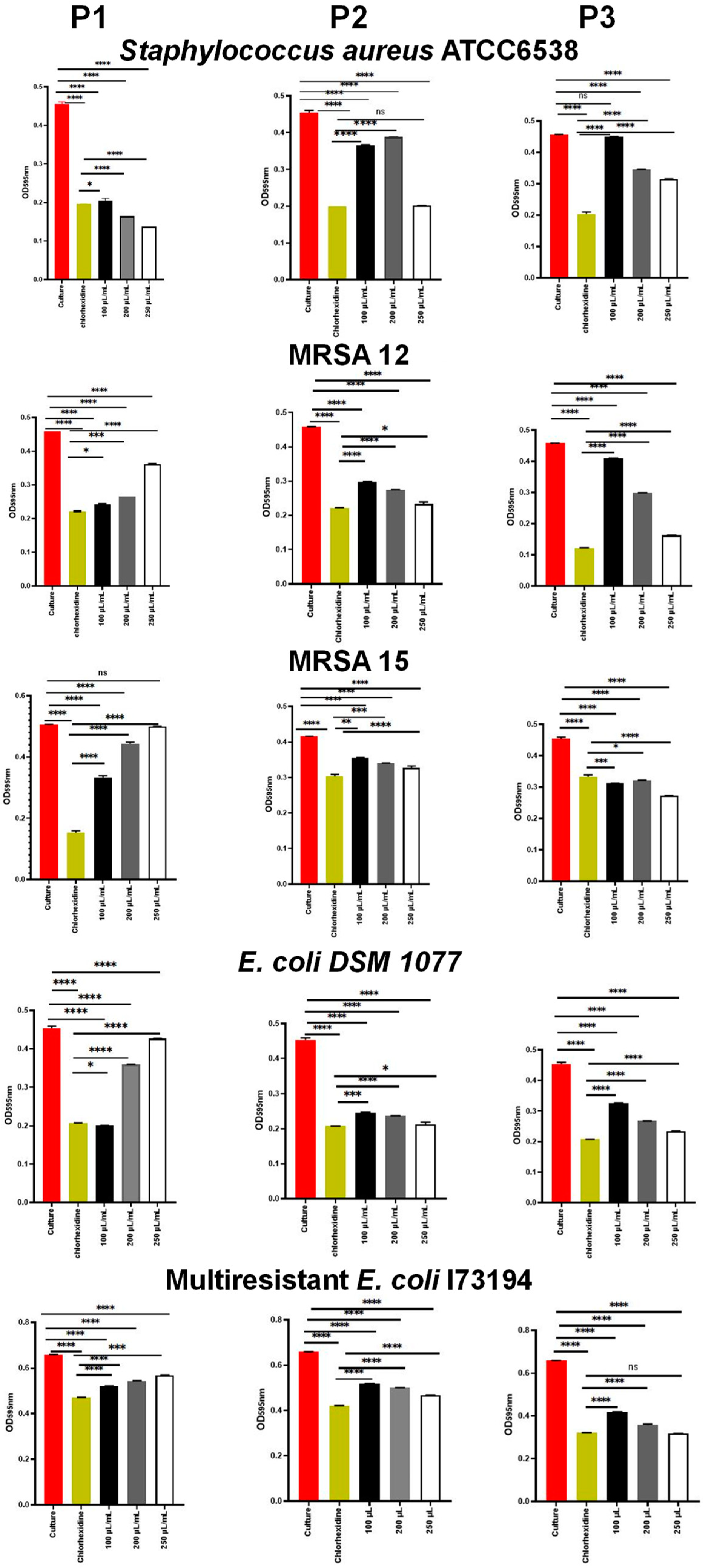 Antibiotics 13 00230 g002