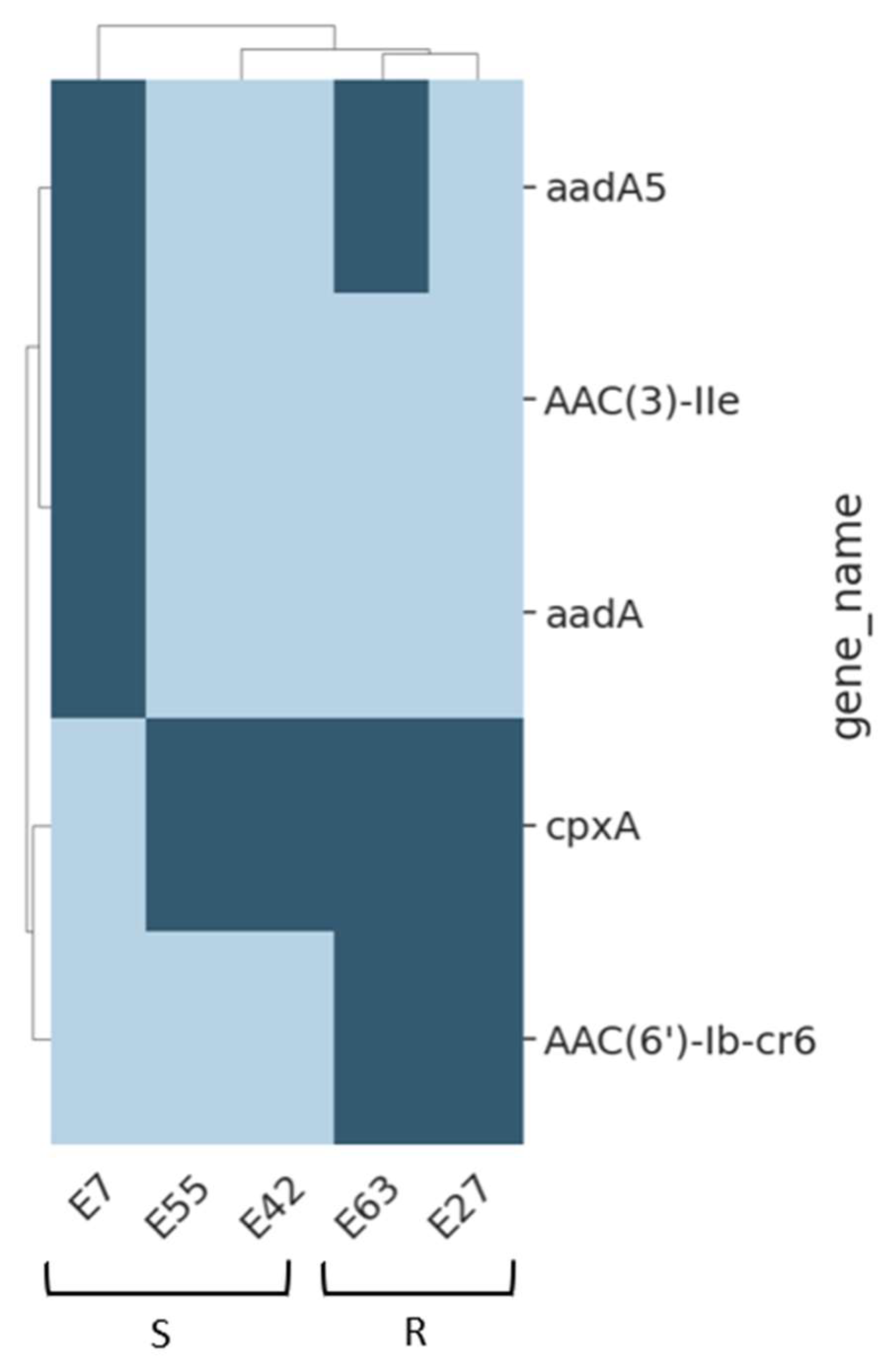 Antibiotics 13 00231 g002 Antibiotics 13 00231 g002