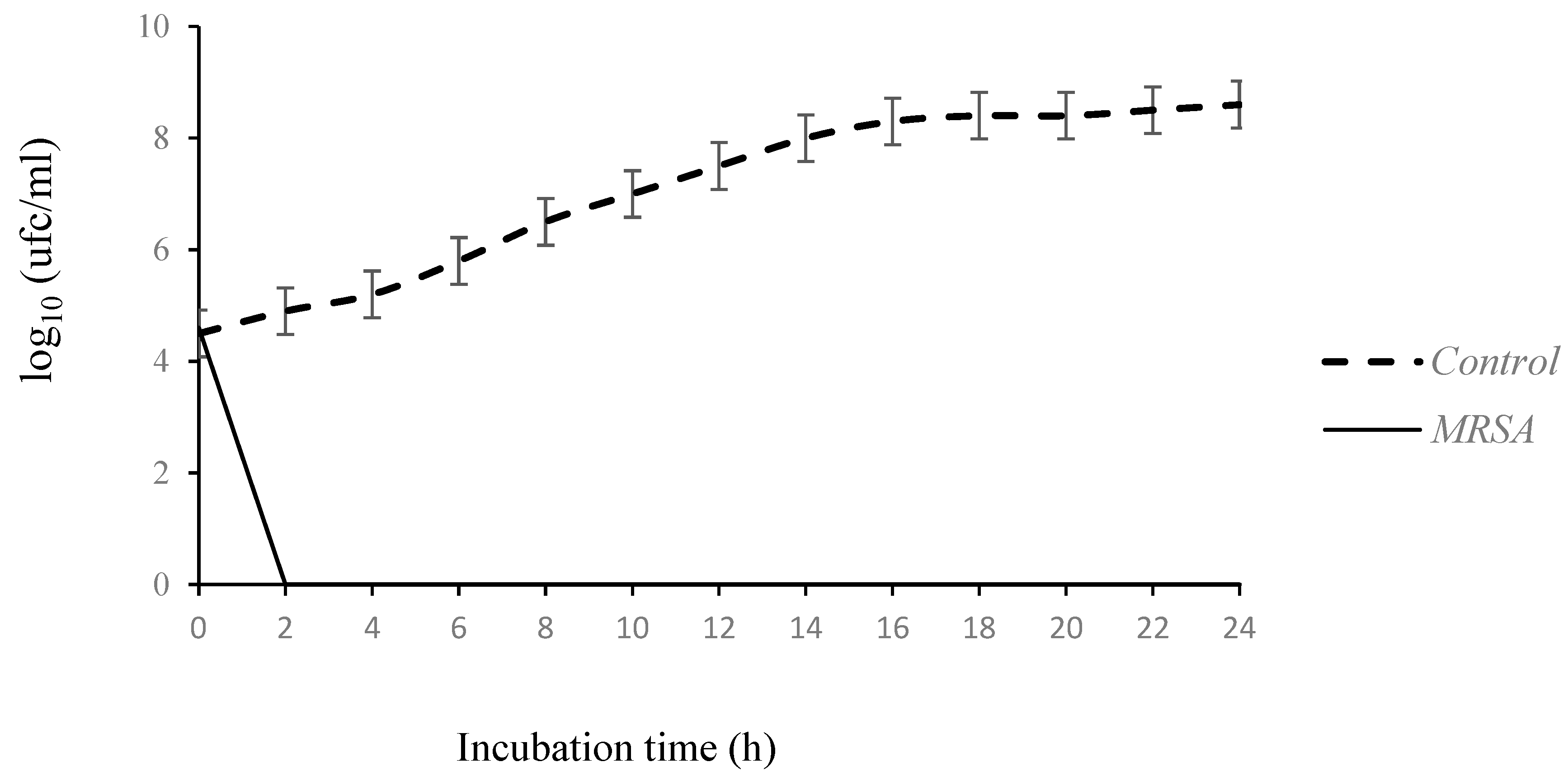 Antibiotics 13 00237 g001b