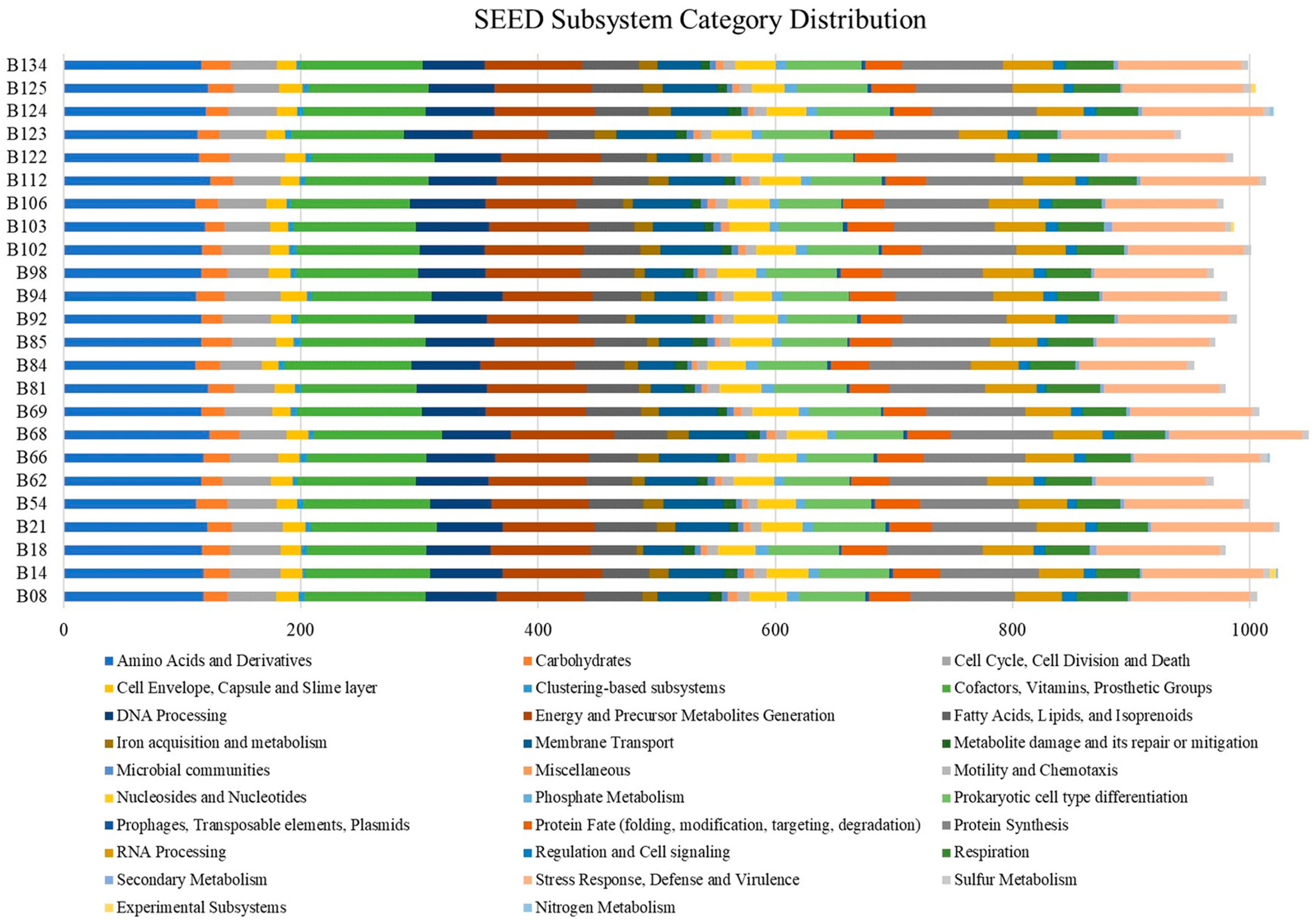 Antibiotics 13 00245 g003