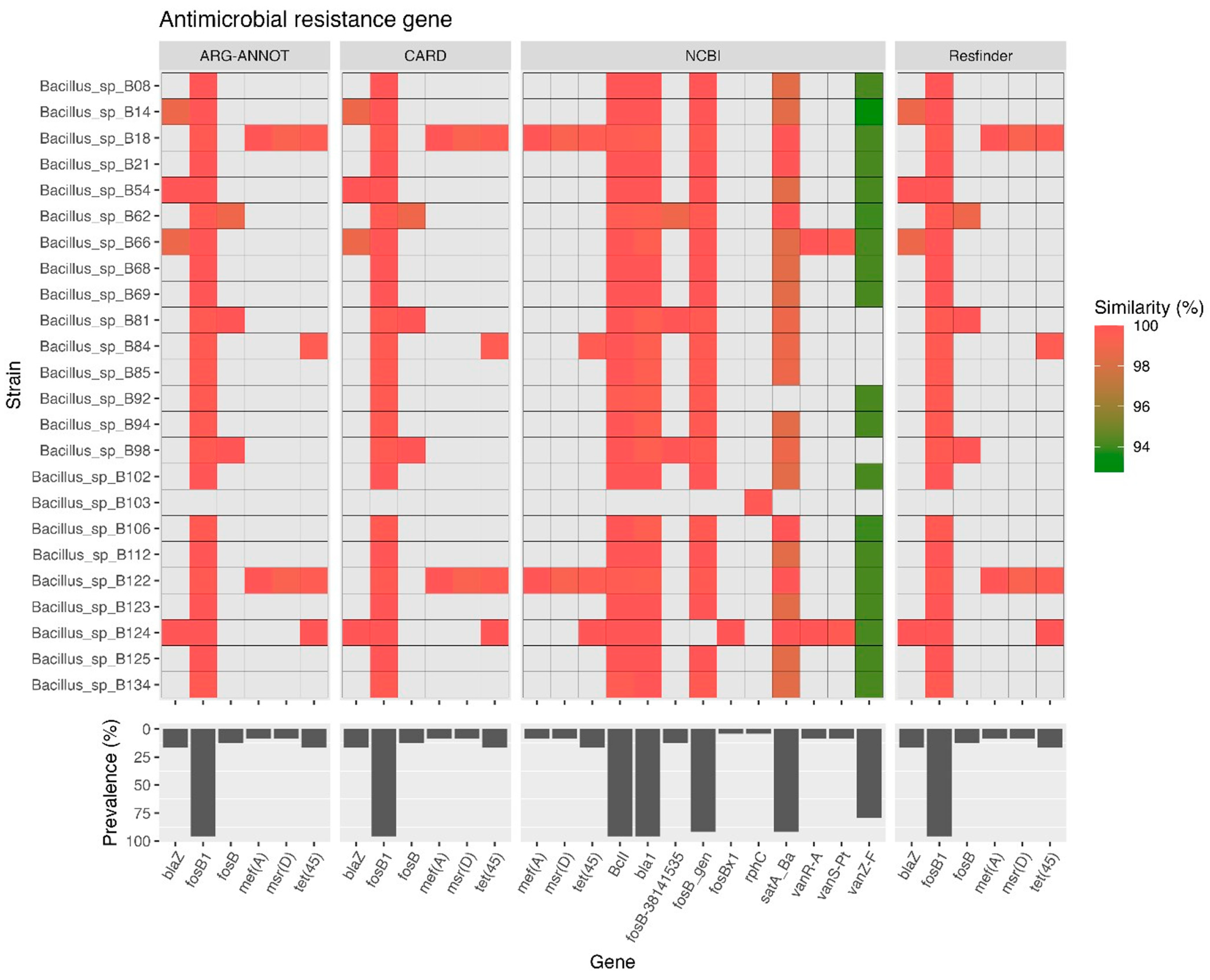 Antibiotics 13 00245 g004