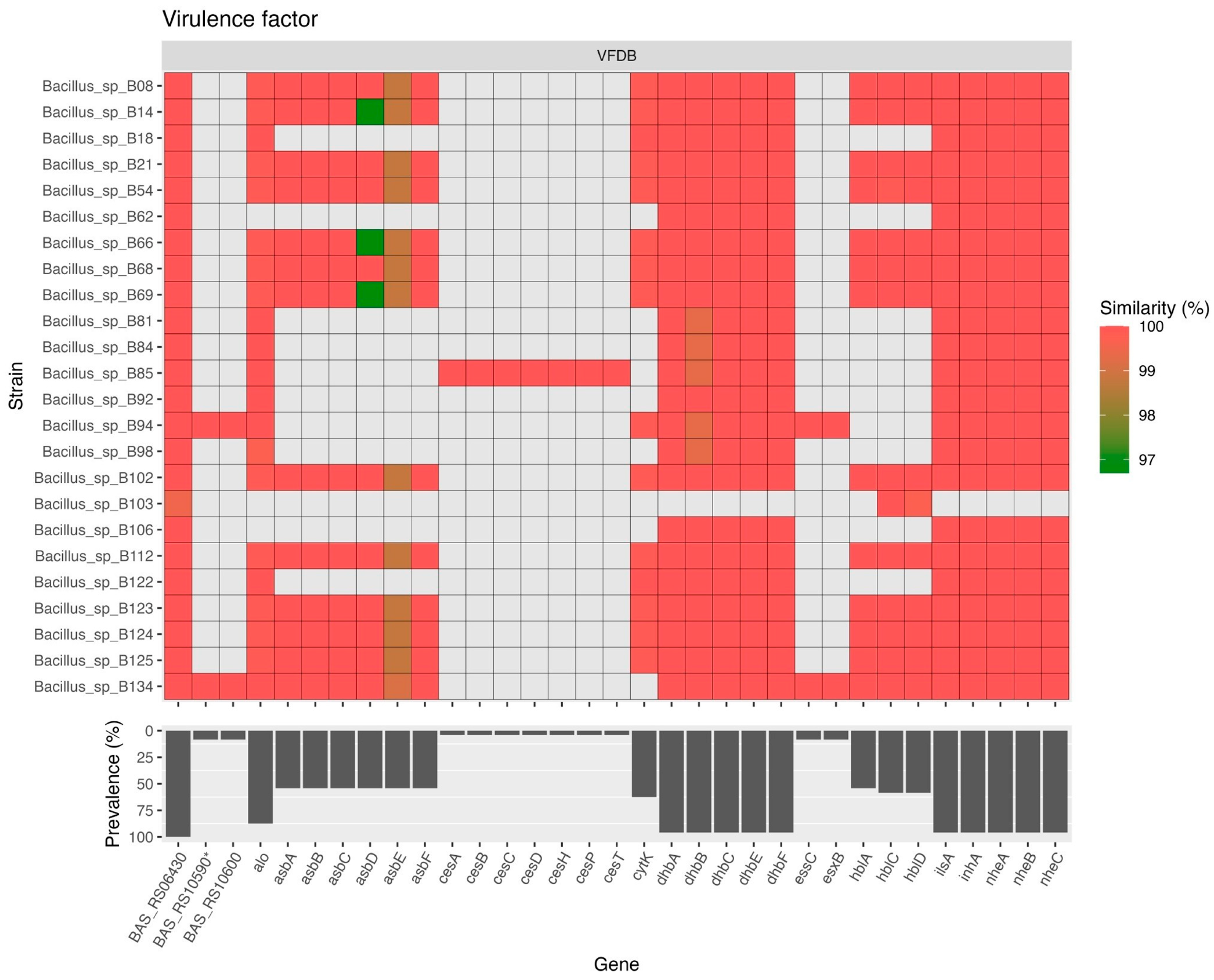 Antibiotics 13 00245 g005