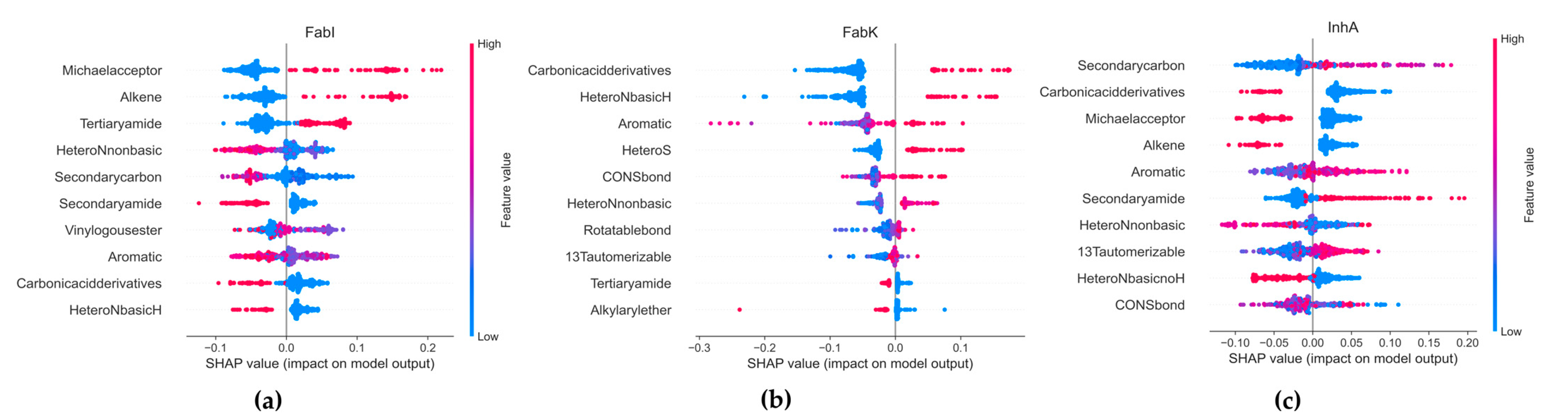 Antibiotics 13 00252 g015
