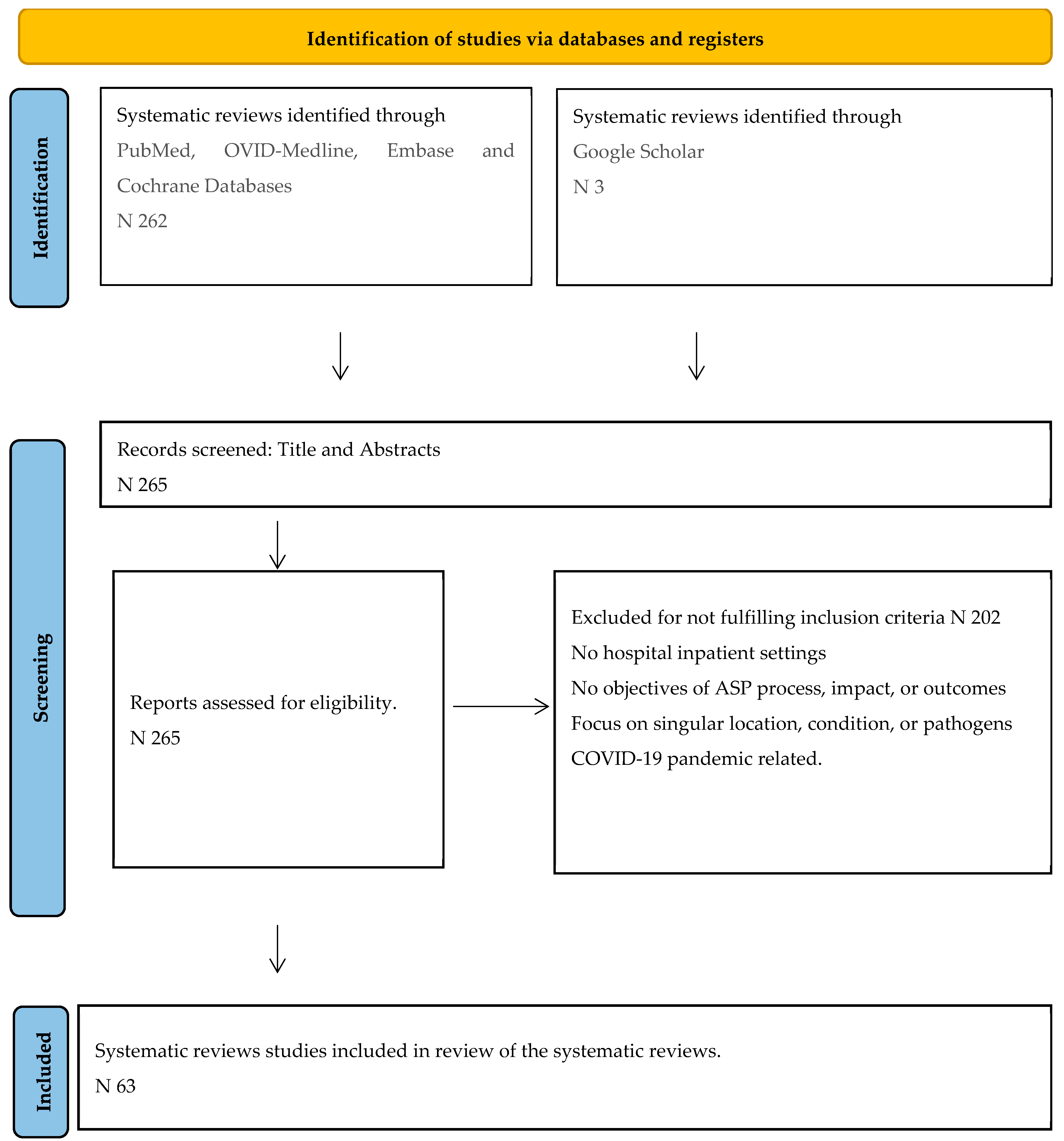 Antibiotics 13 00253 g001
