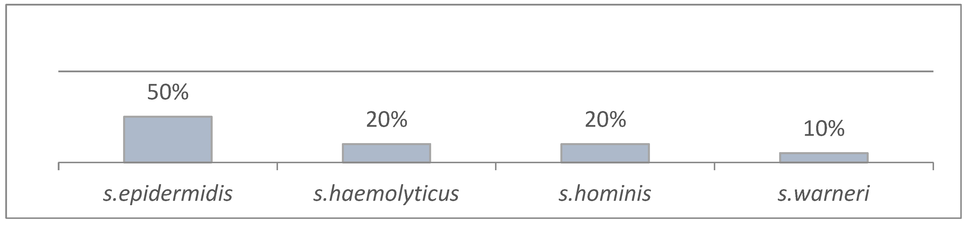 Antibiotics 13 00254 g001