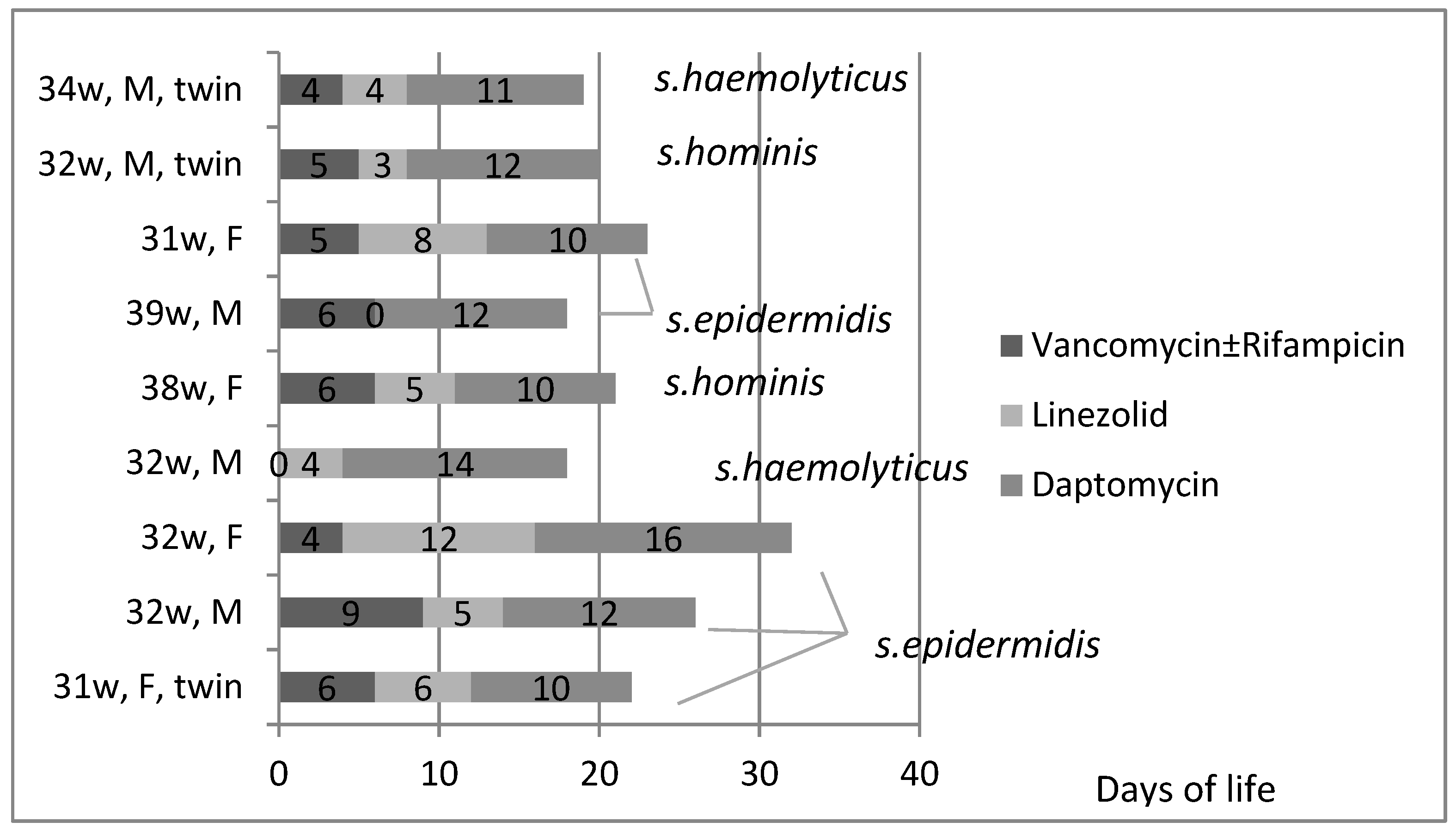 Antibiotics 13 00254 g002