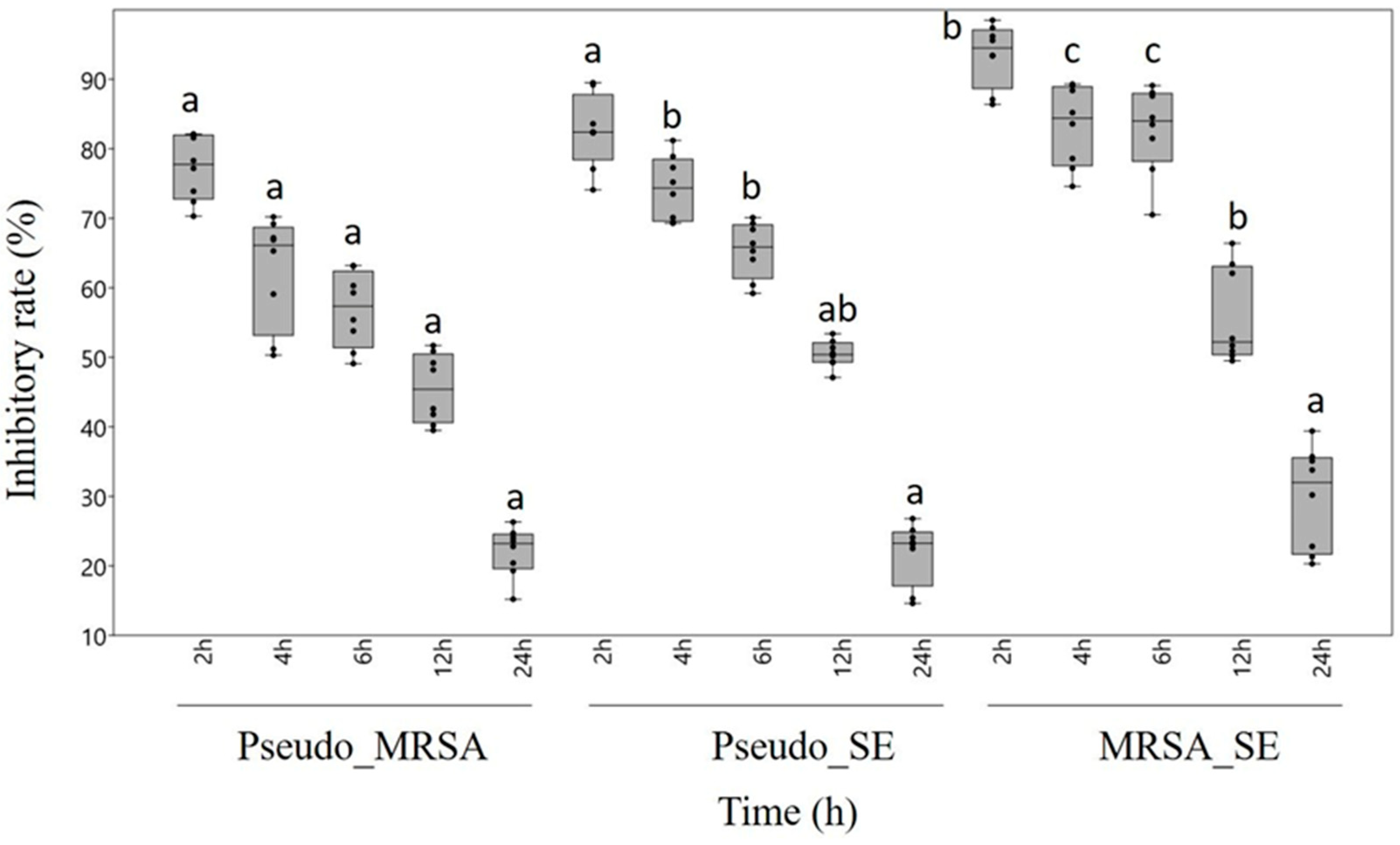 Antibiotics 13 00255 g001