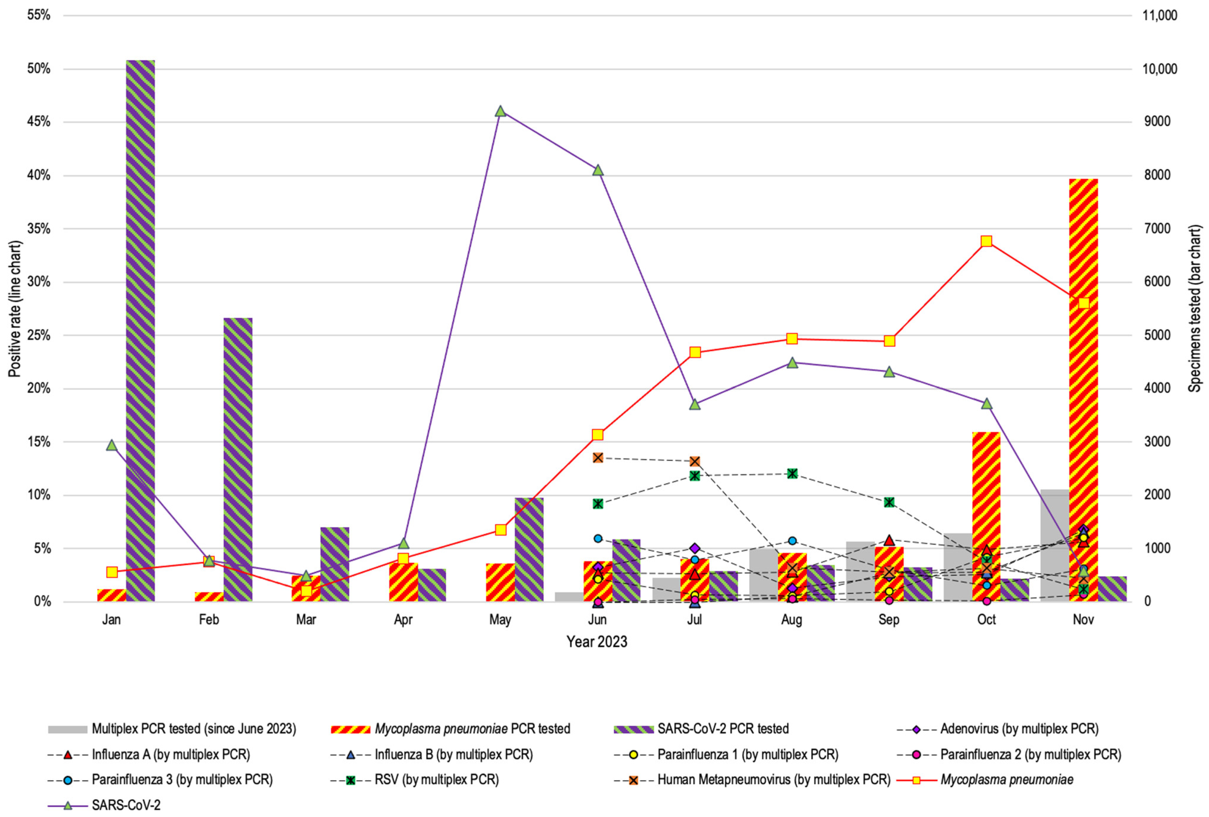 Antibiotics 13 00262 g001