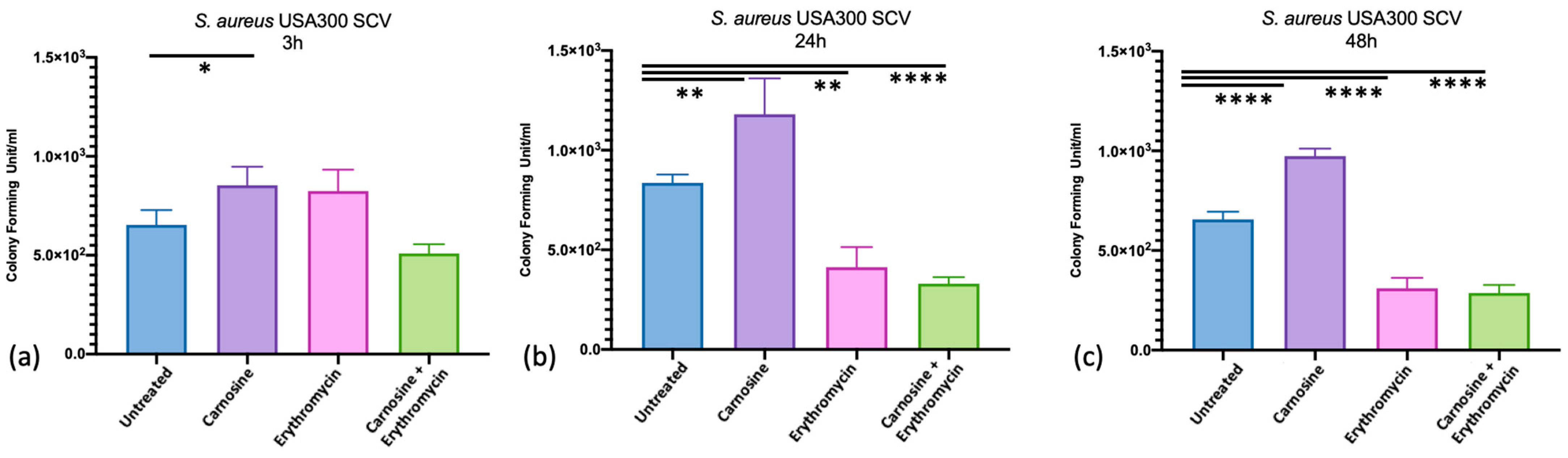 Antibiotics 13 00264 g002