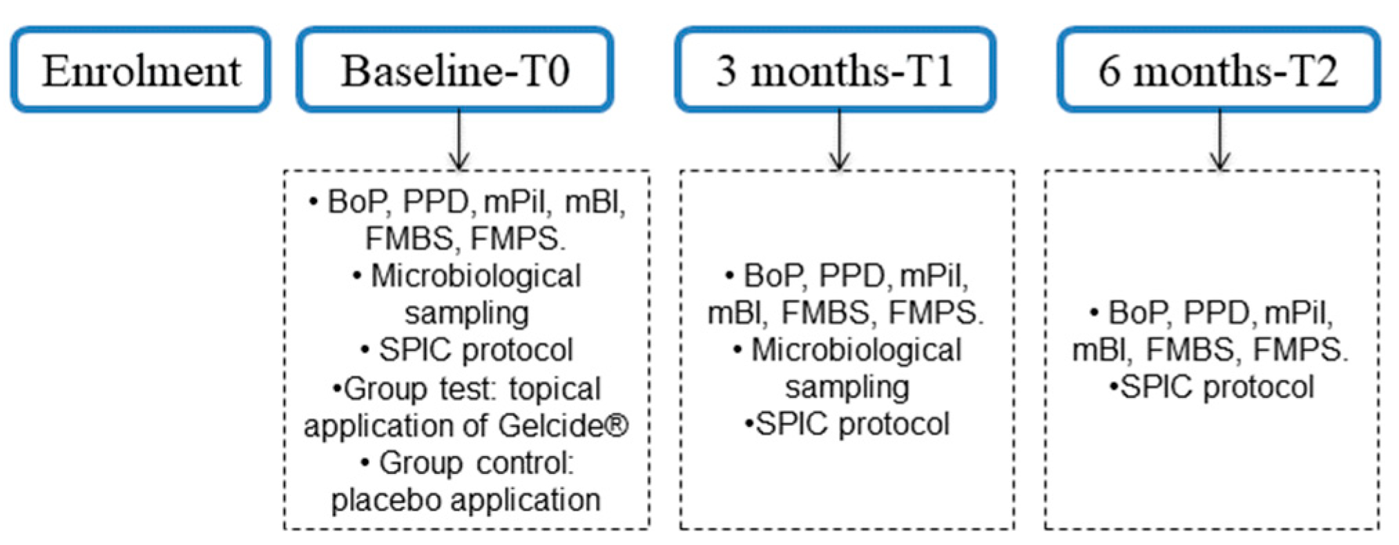 Antibiotics 13 00269 g005 Antibiotics 13 00269 g005