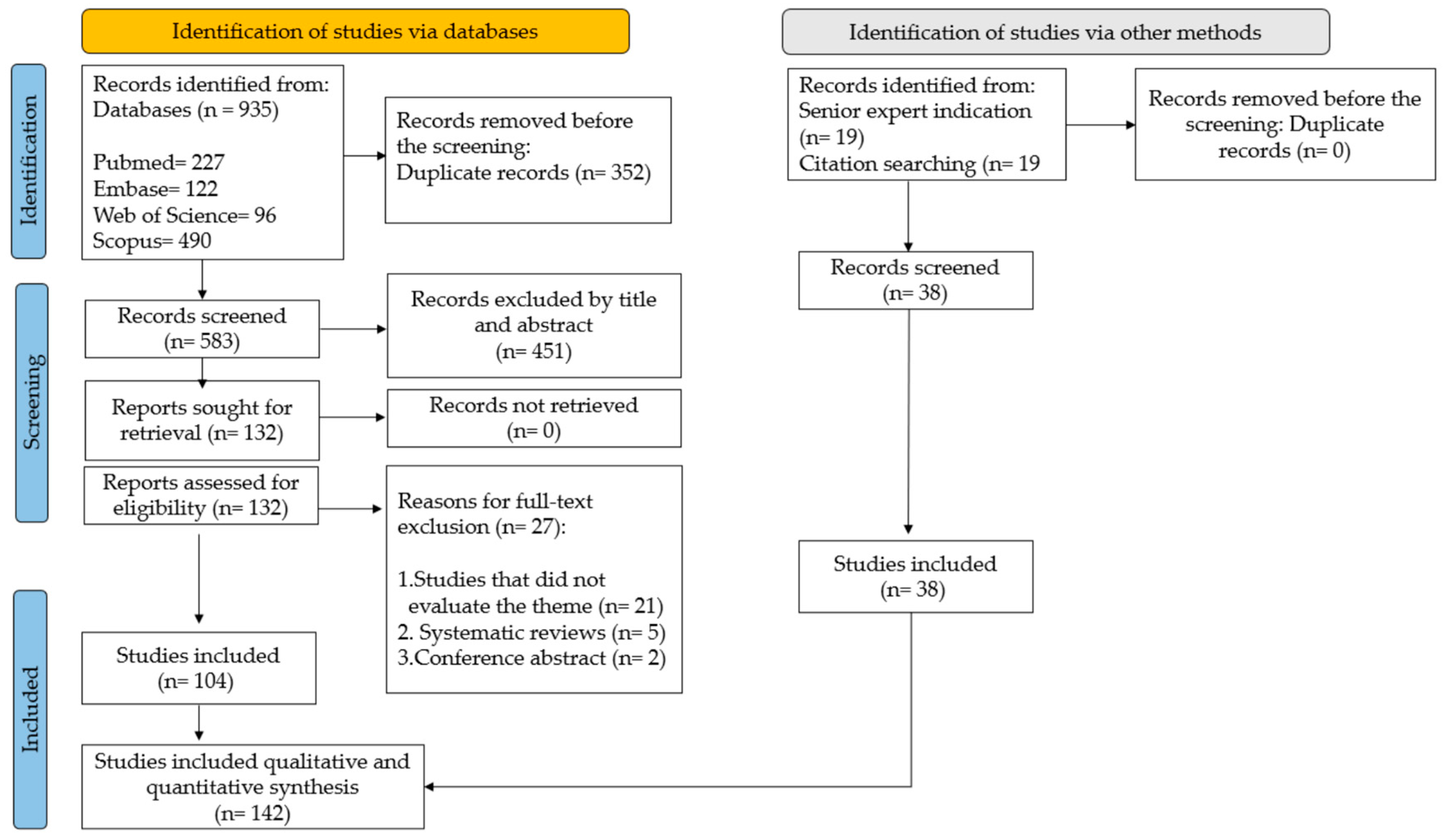 Antibiotics 13 00273 g001