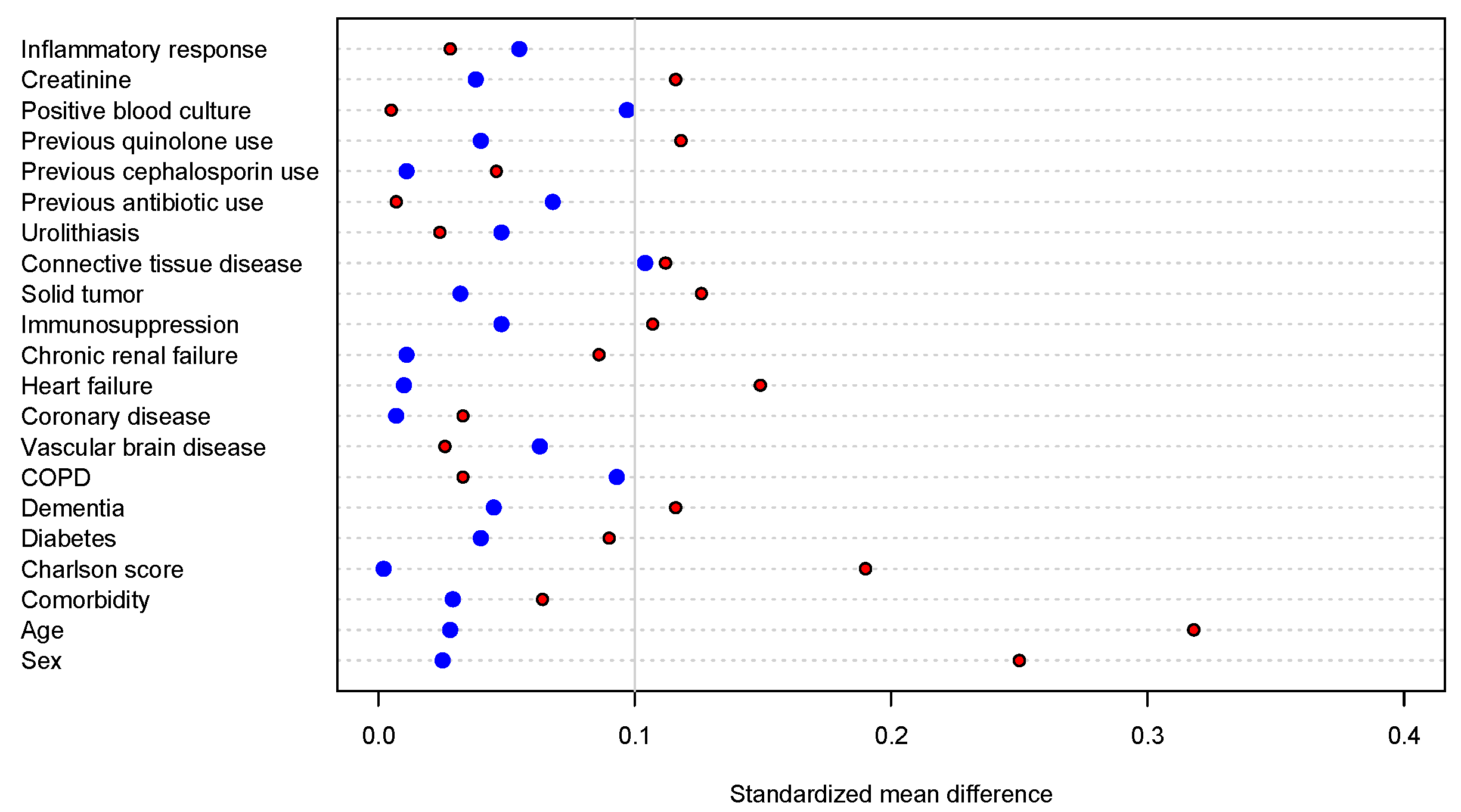 Antibiotics 13 00274 g002