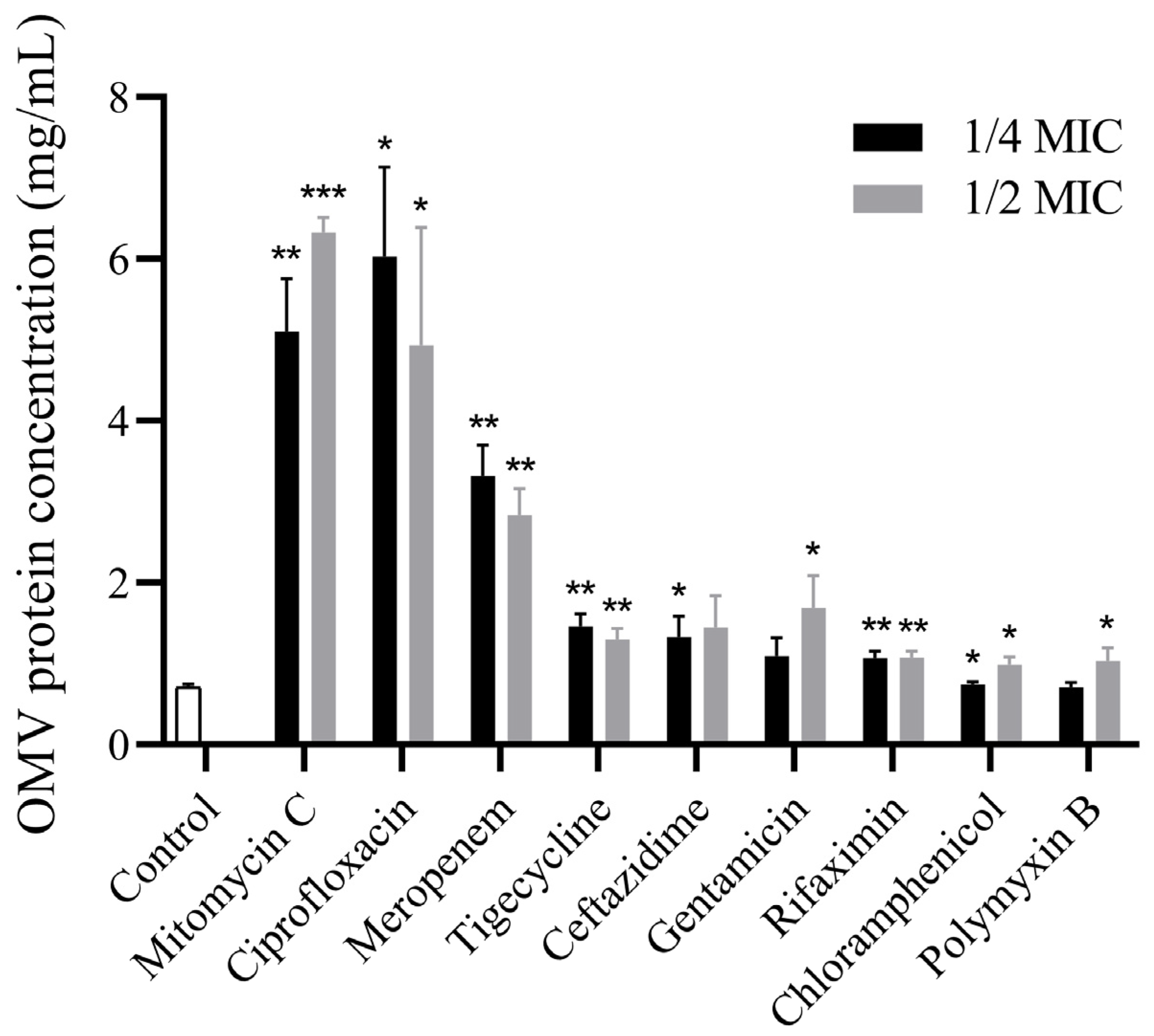 Antibiotics 13 00276 g001