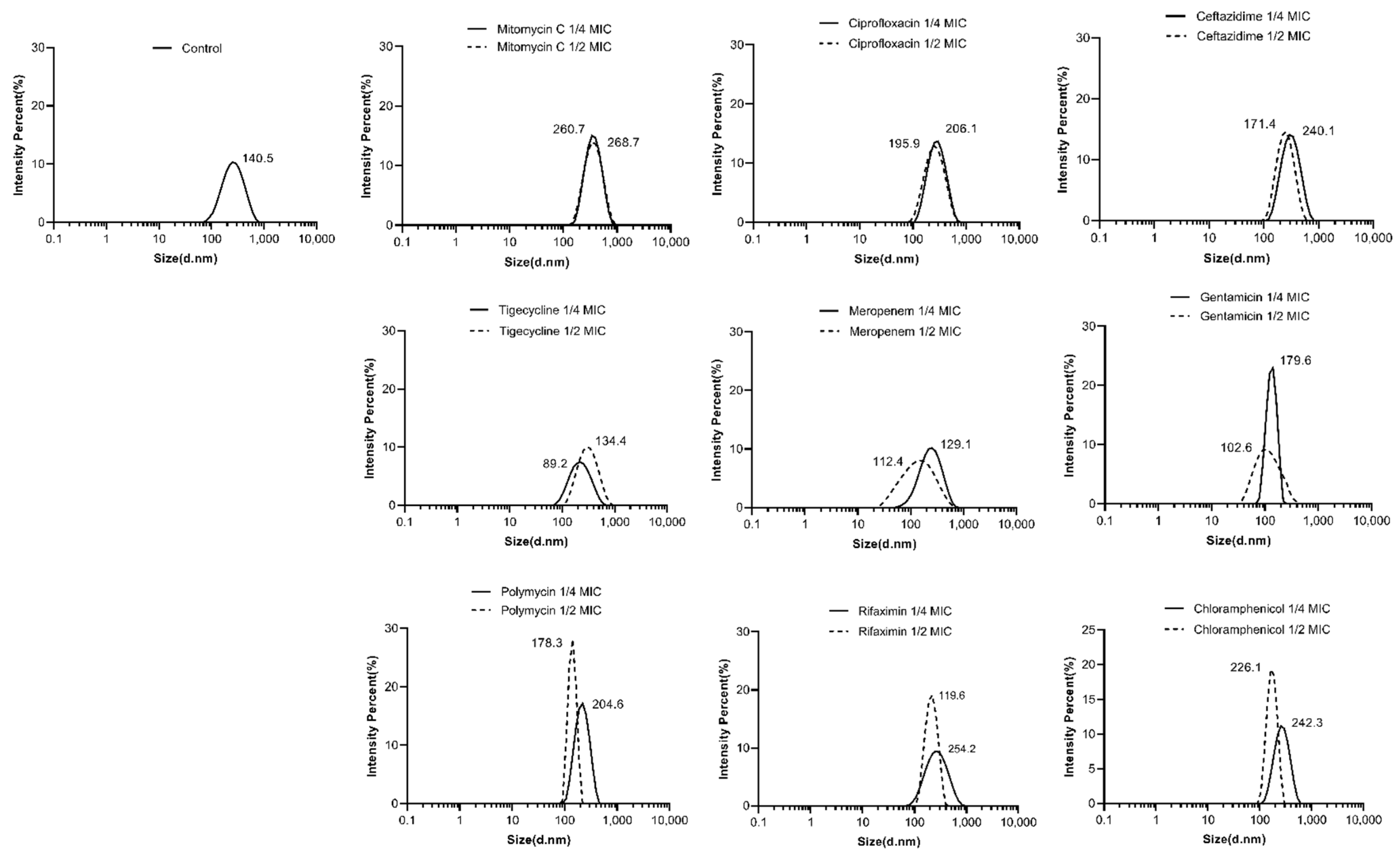 Antibiotics 13 00276 g002