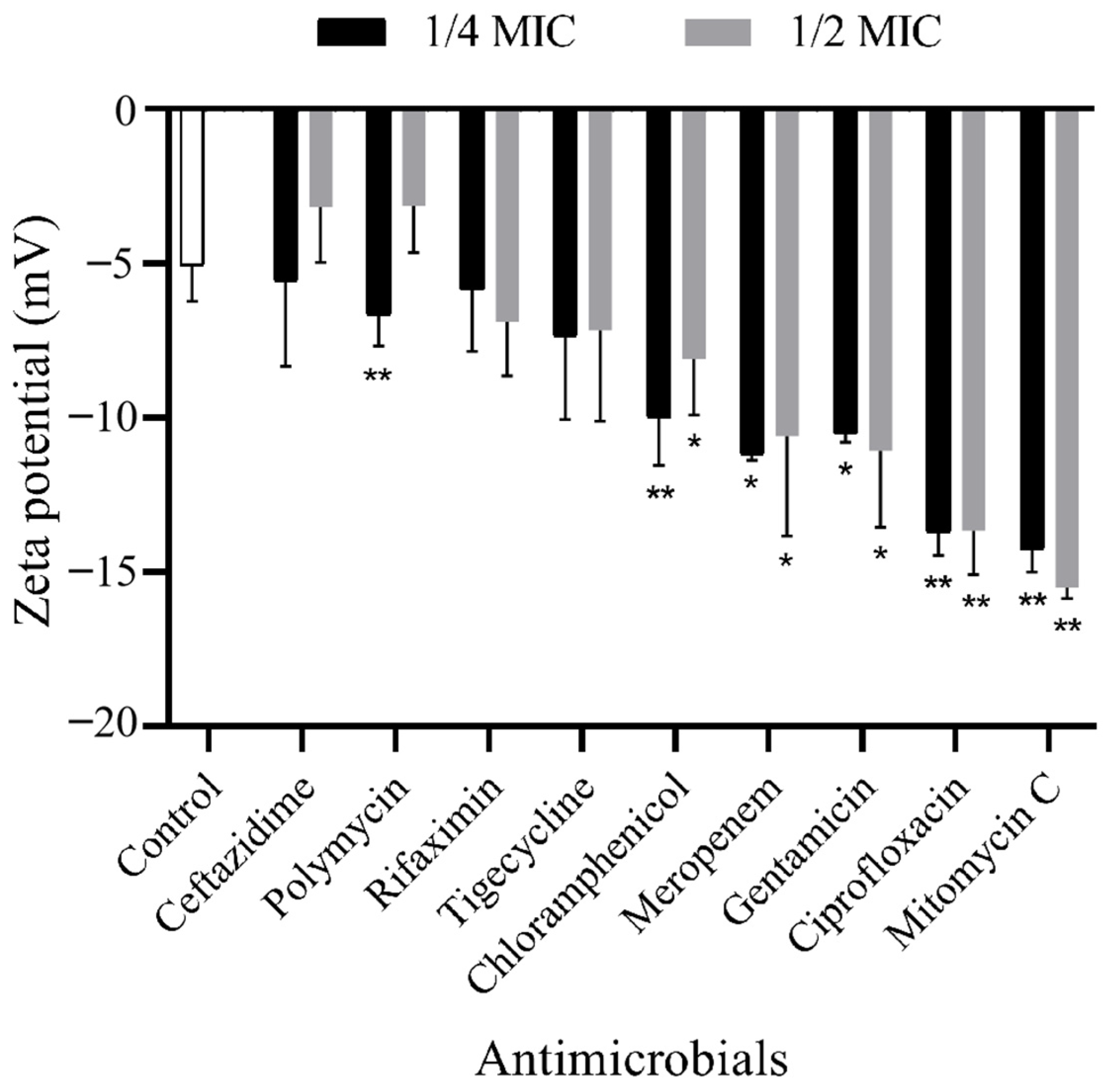 Antibiotics 13 00276 g004