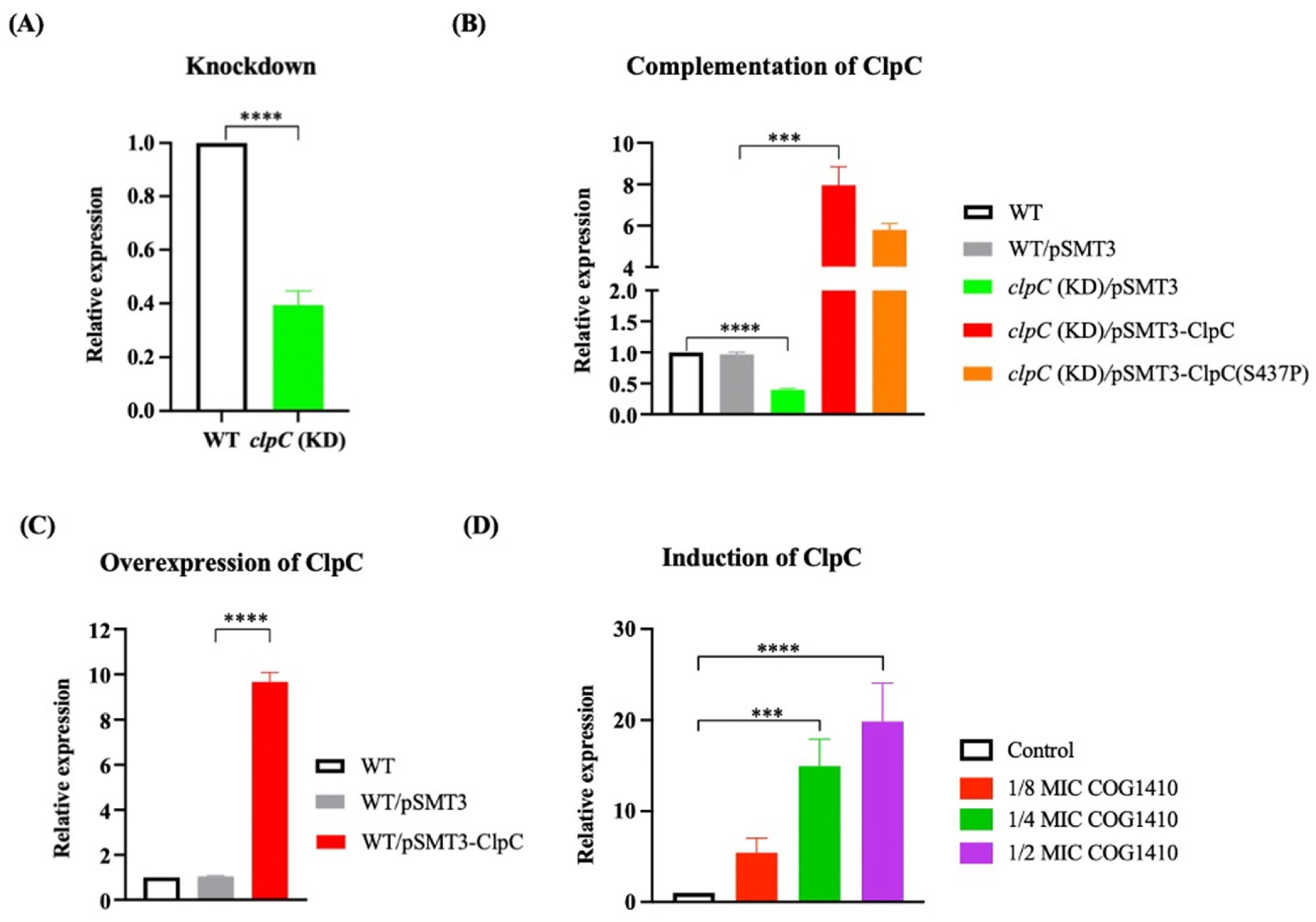 Antibiotics 13 00278 g003