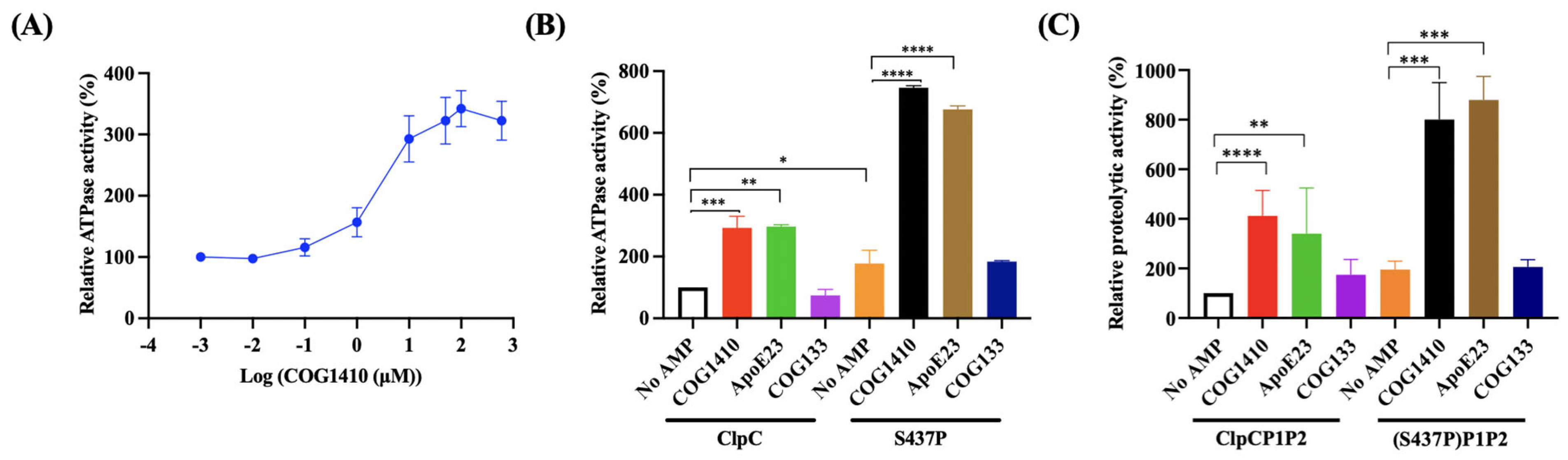 Antibiotics 13 00278 g005
