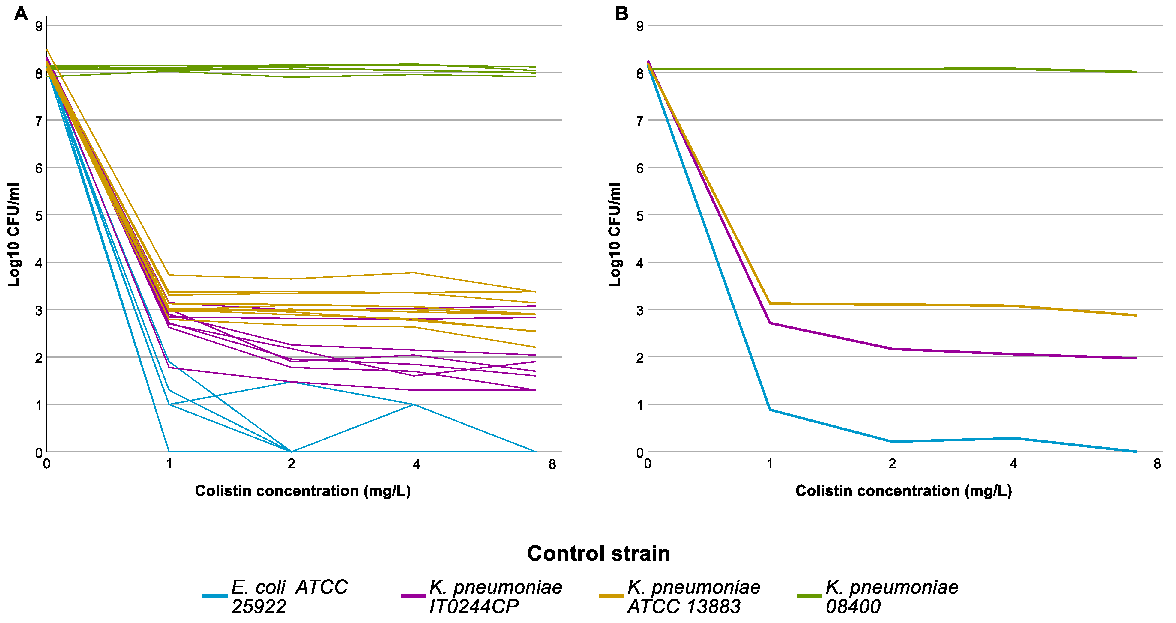 Antibiotics 13 00281 g002
