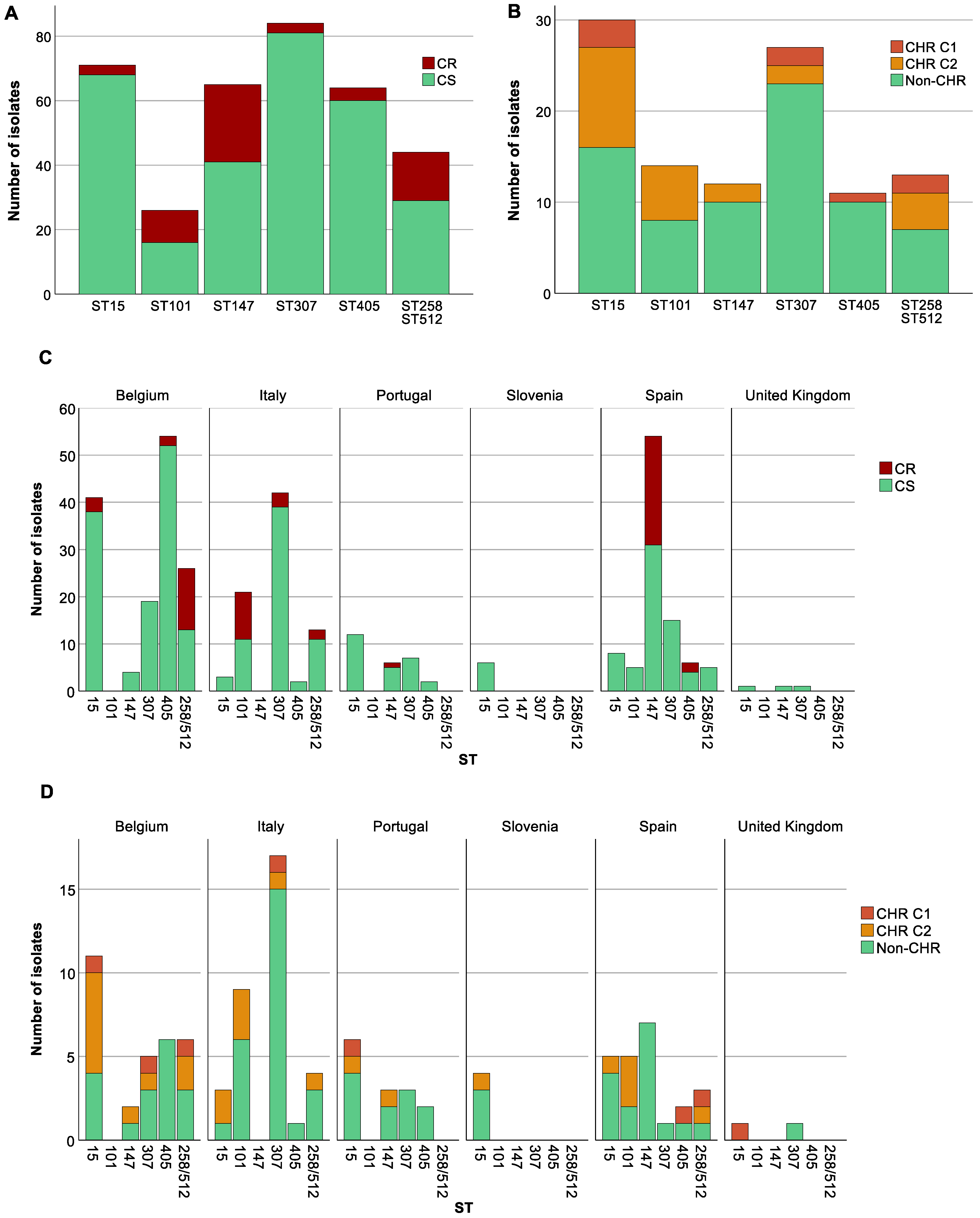 Antibiotics 13 00281 g003