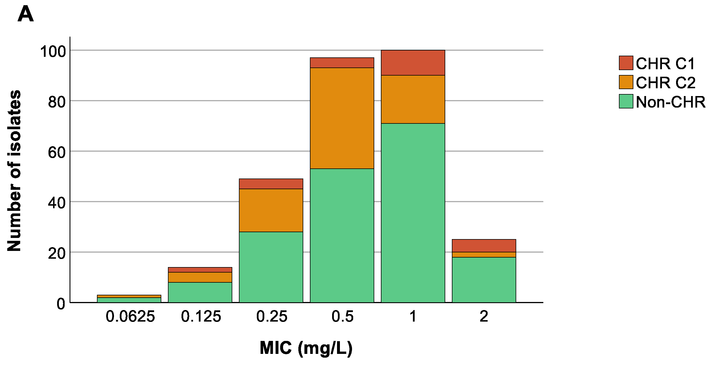 Antibiotics 13 00281 g005a