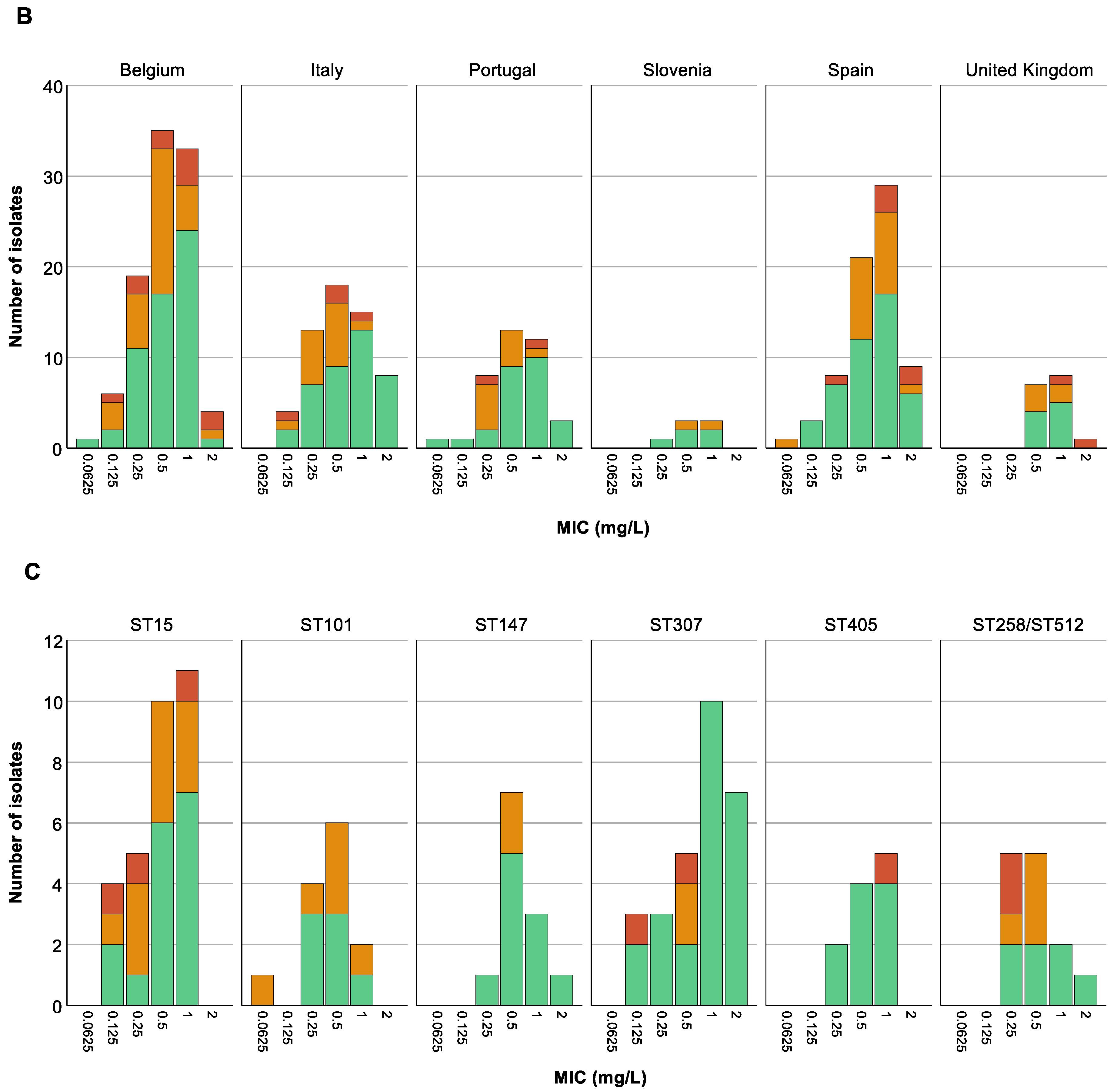 Antibiotics 13 00281 g005b