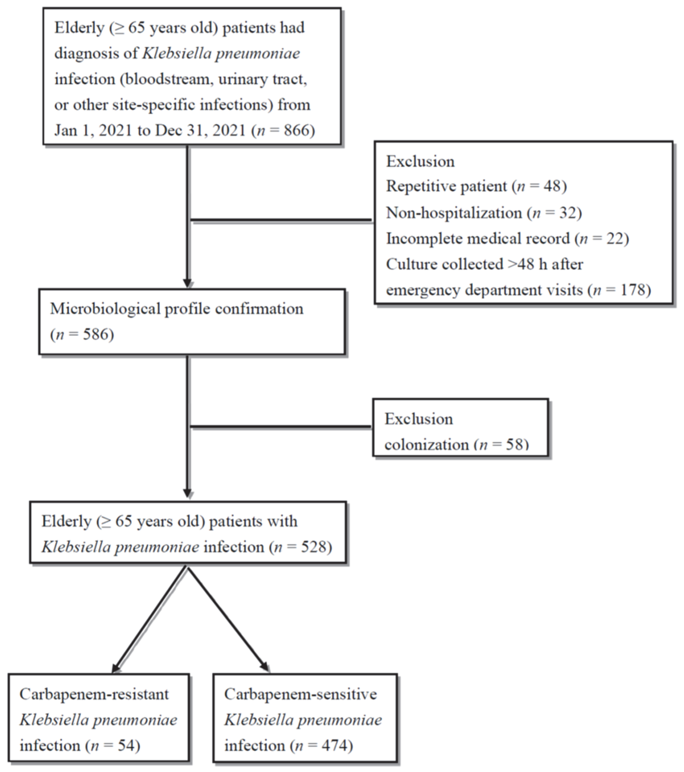 Antibiotics 13 00282 g001
