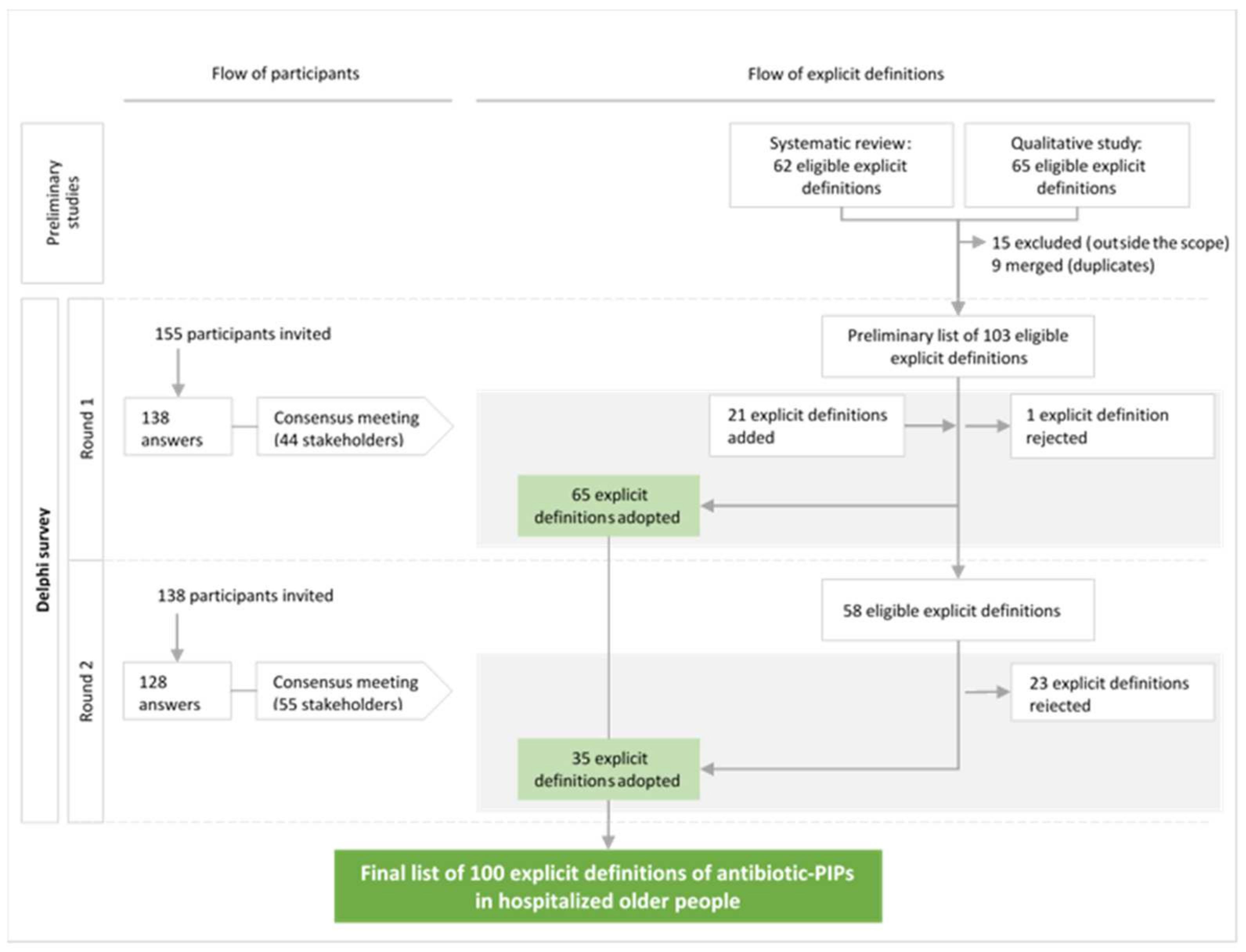 Antibiotics 13 00283 g001