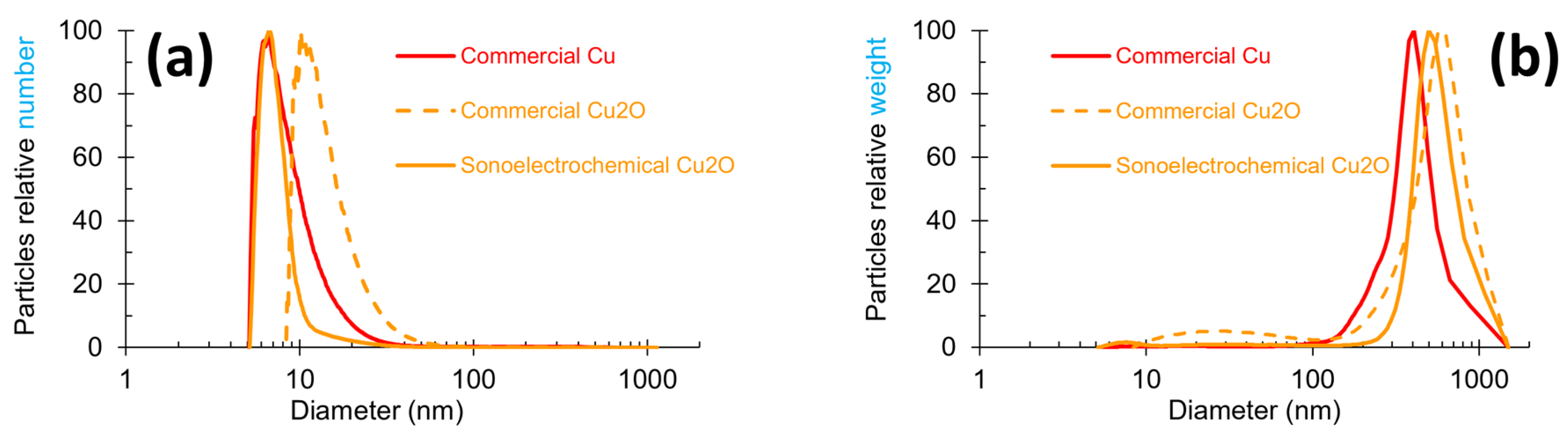 Antibiotics 13 00286 g002