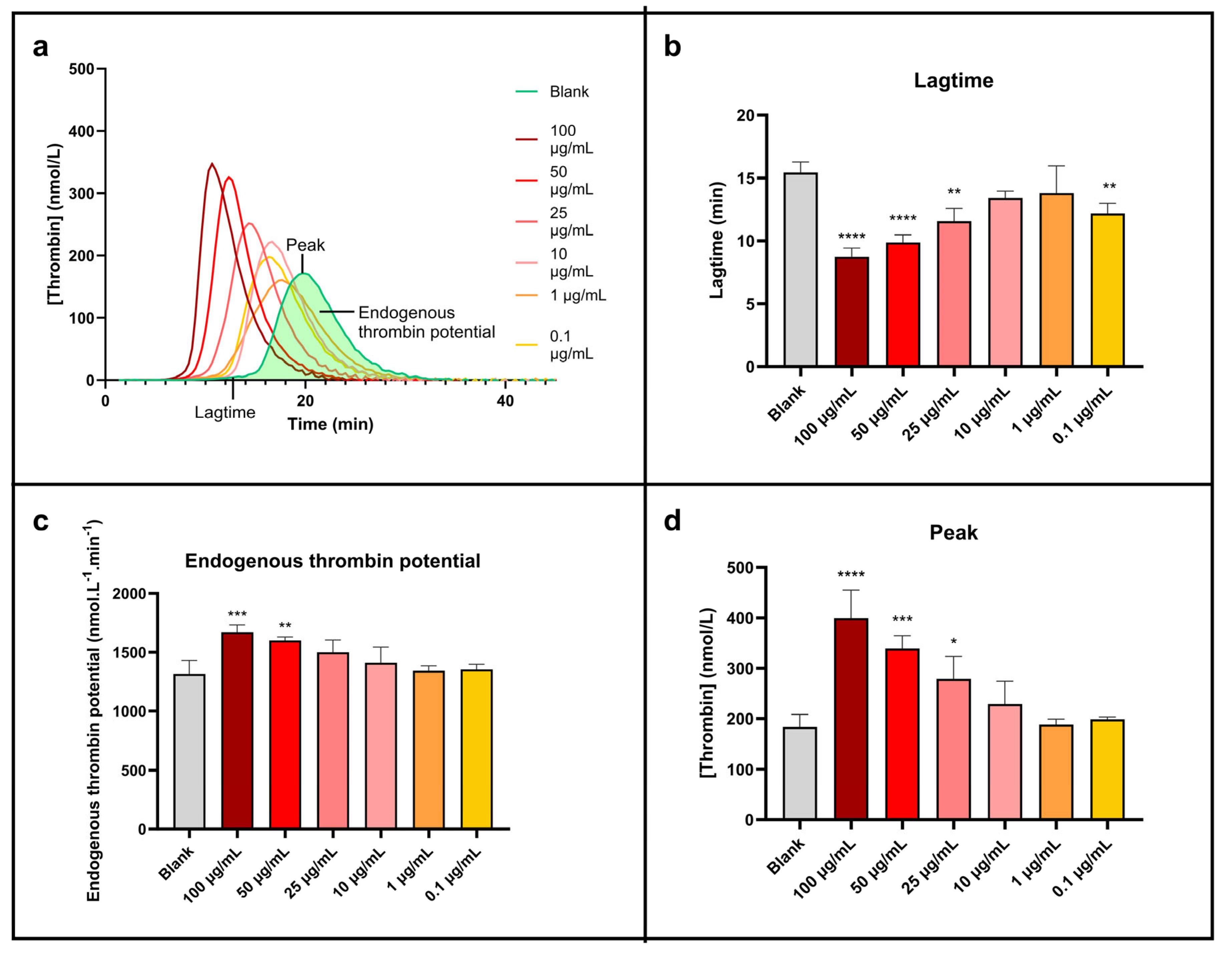 Antibiotics 13 00286 g006