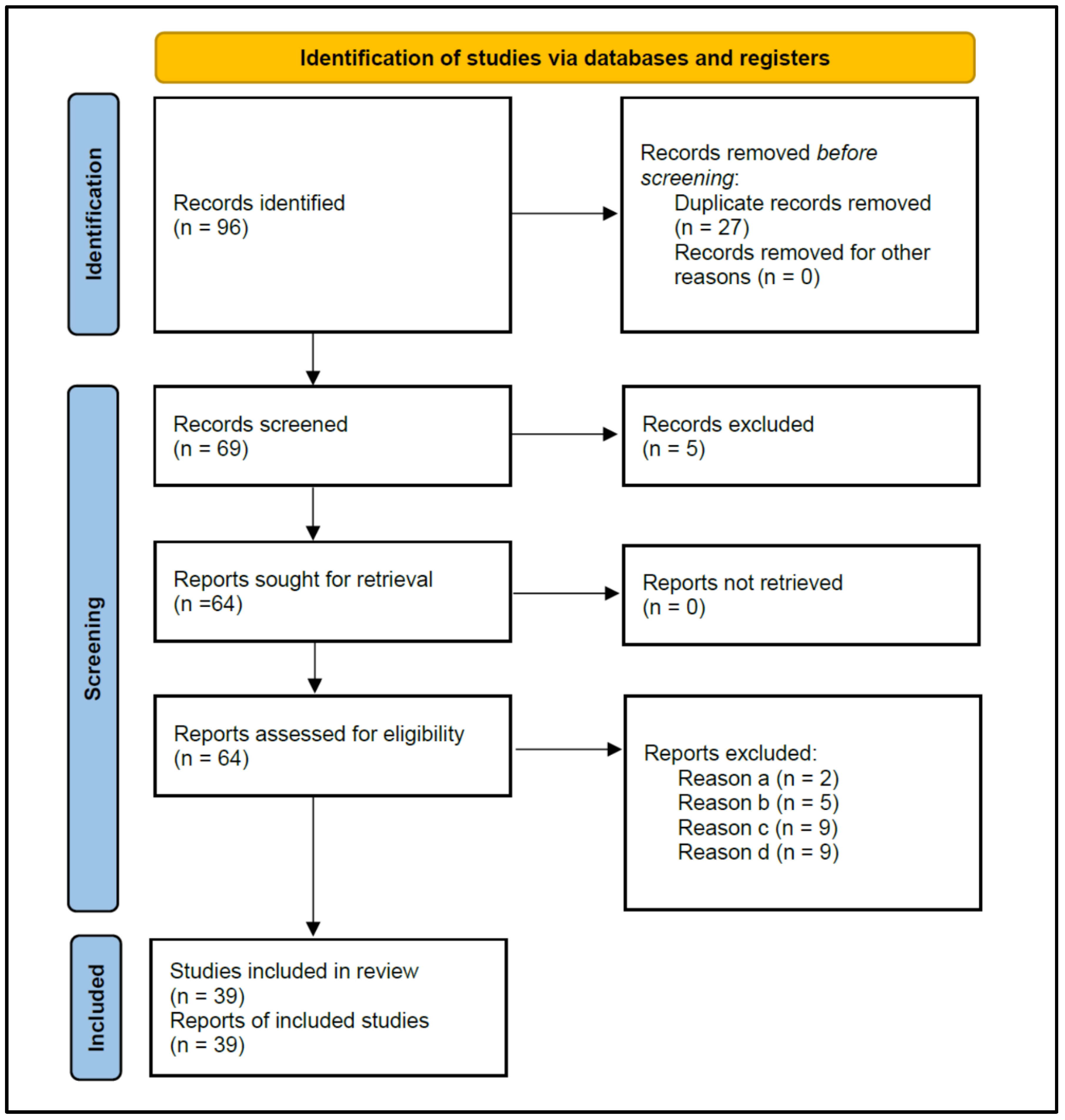 Antibiotics 13 00289 g001 Antibiotics 13 00289 g001