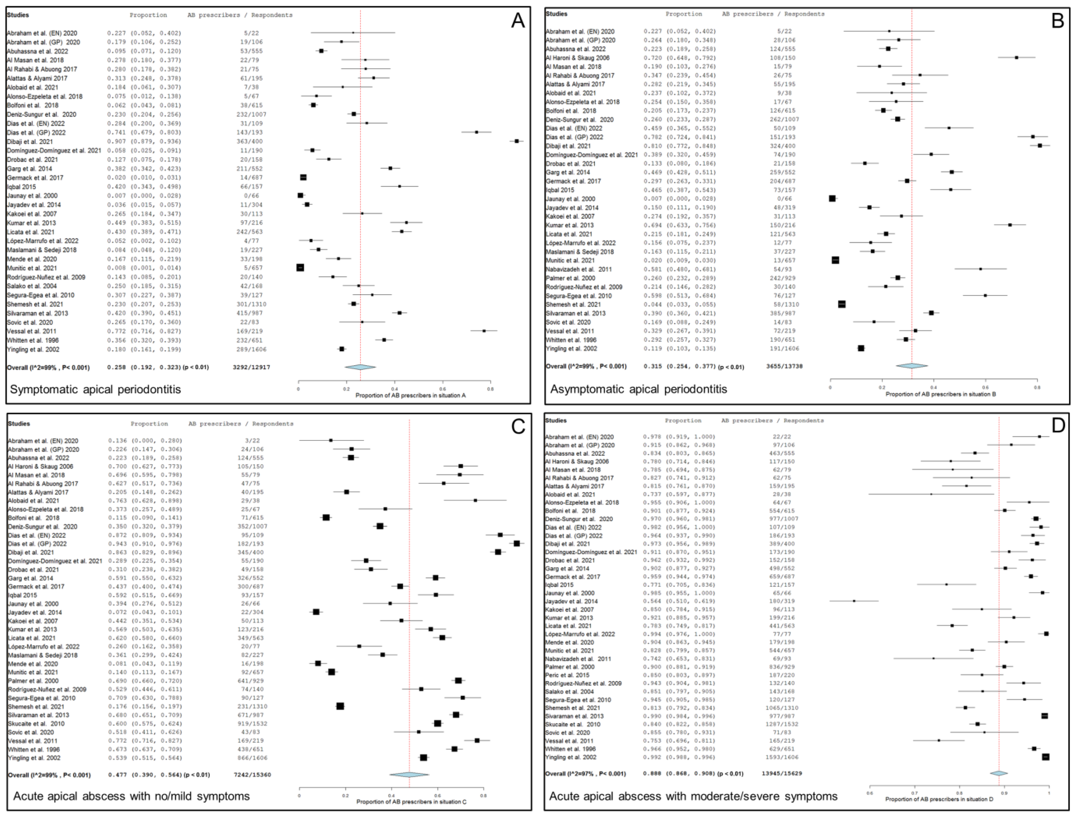 Antibiotics 13 00289 g002 Antibiotics 13 00289 g002