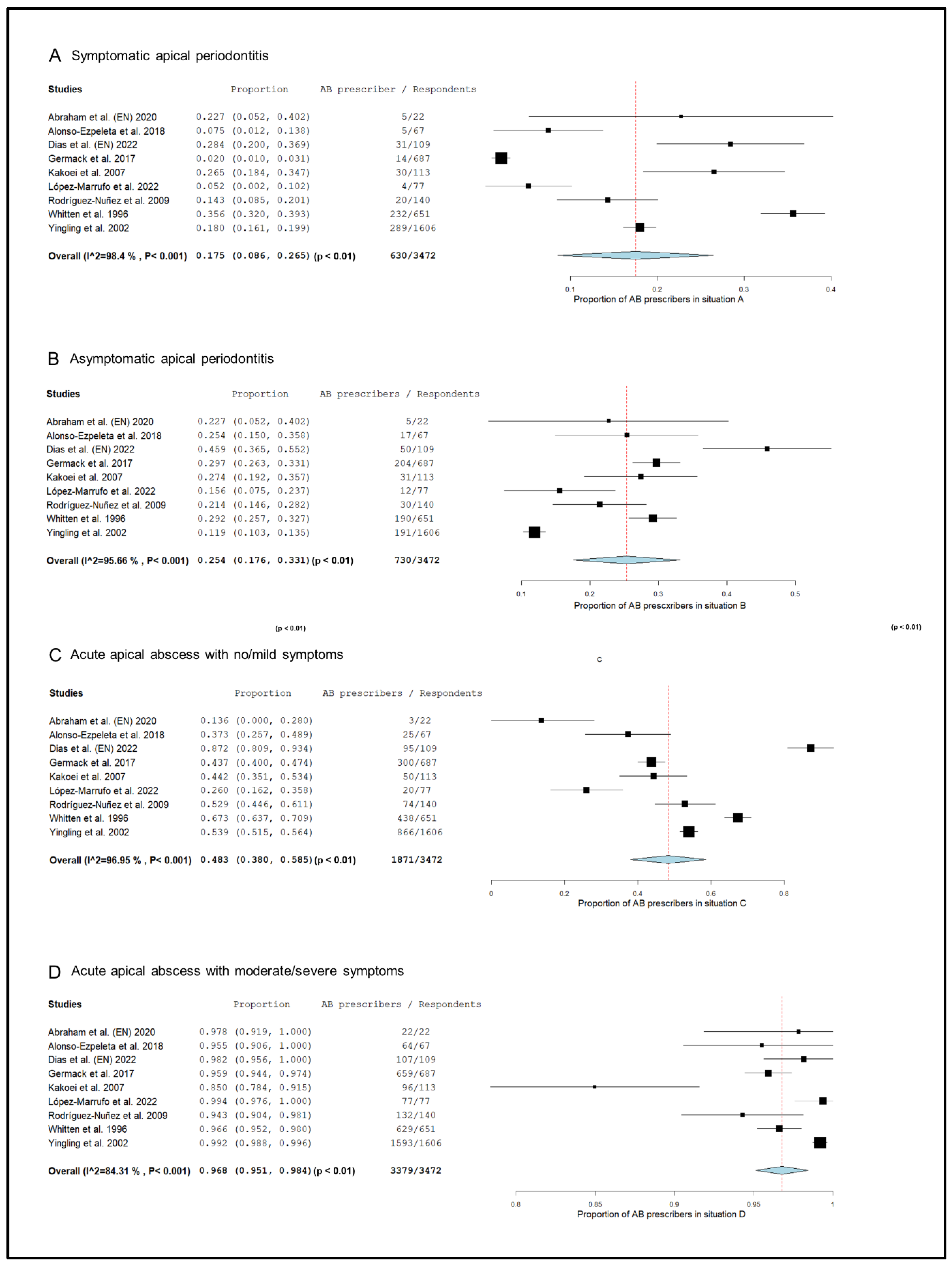 Antibiotics 13 00289 g003 Antibiotics 13 00289 g003