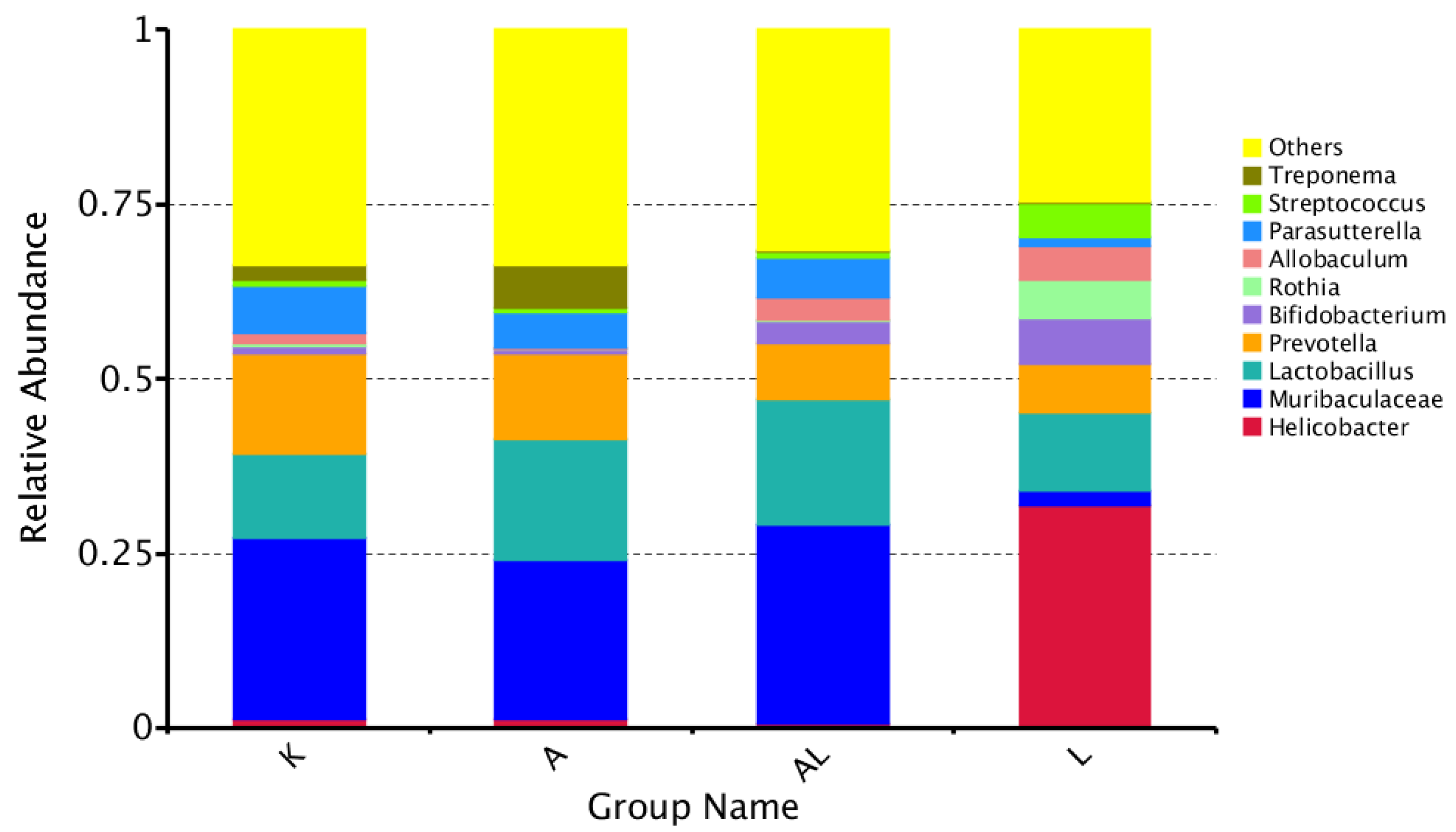 Antibiotics 13 00291 g002